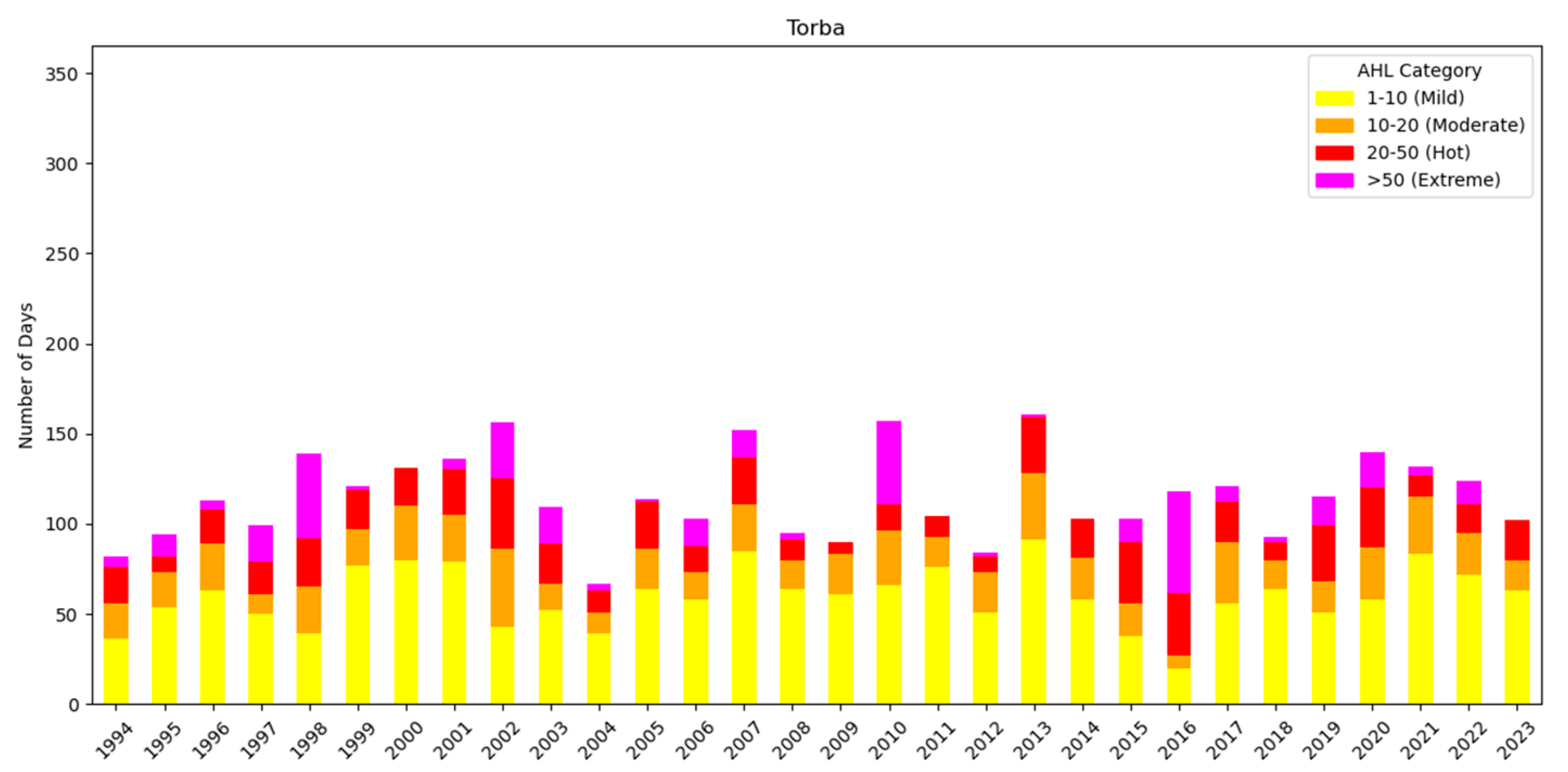 Agriculture 14 01955 g005