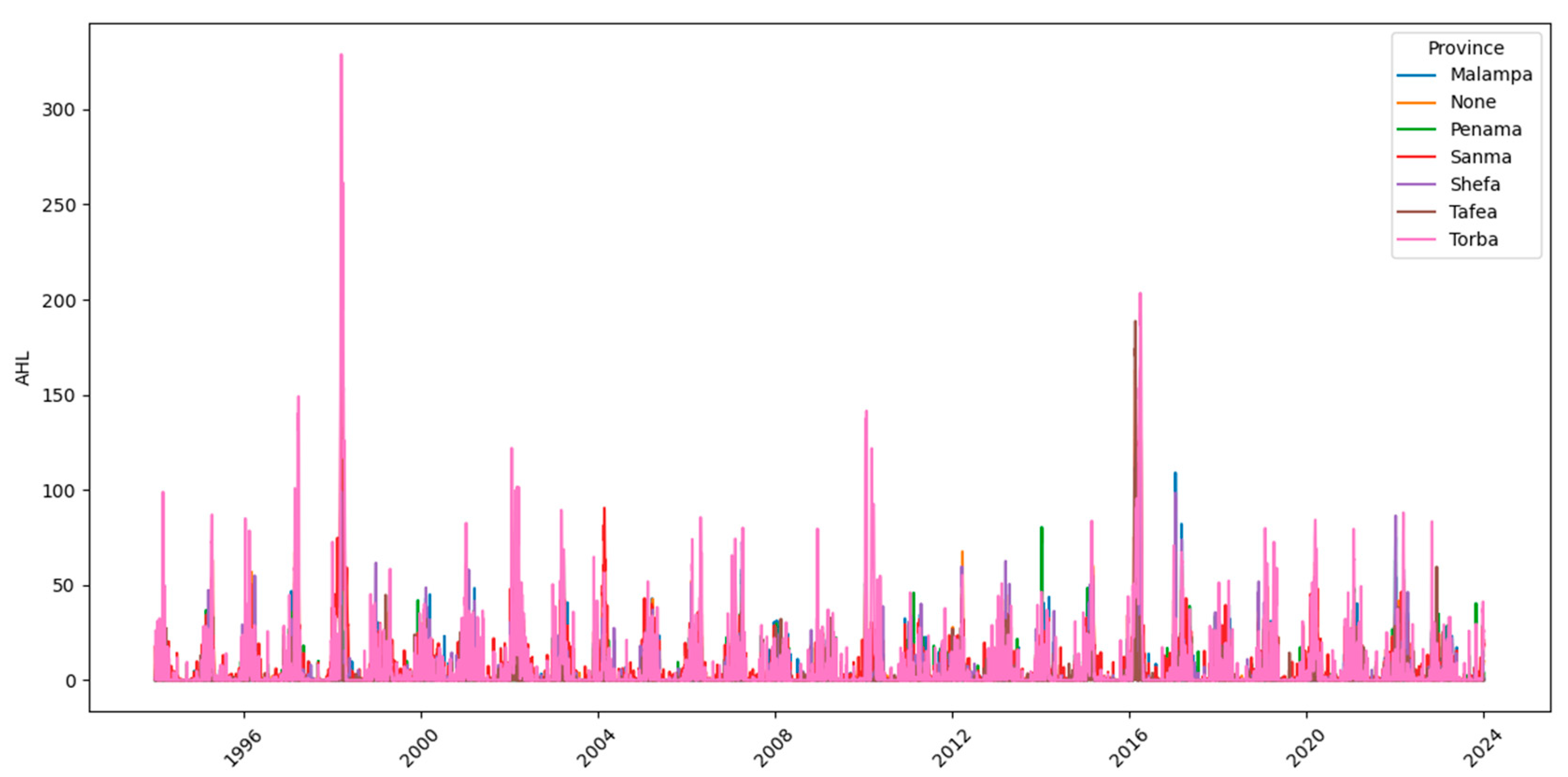 Agriculture 14 01955 g007
