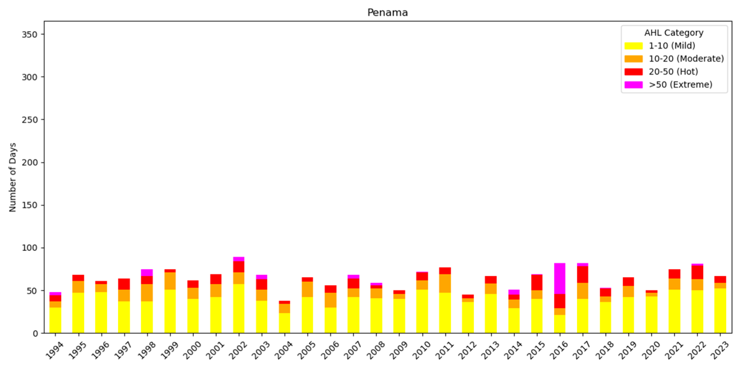 Agriculture 14 01955 g0a1