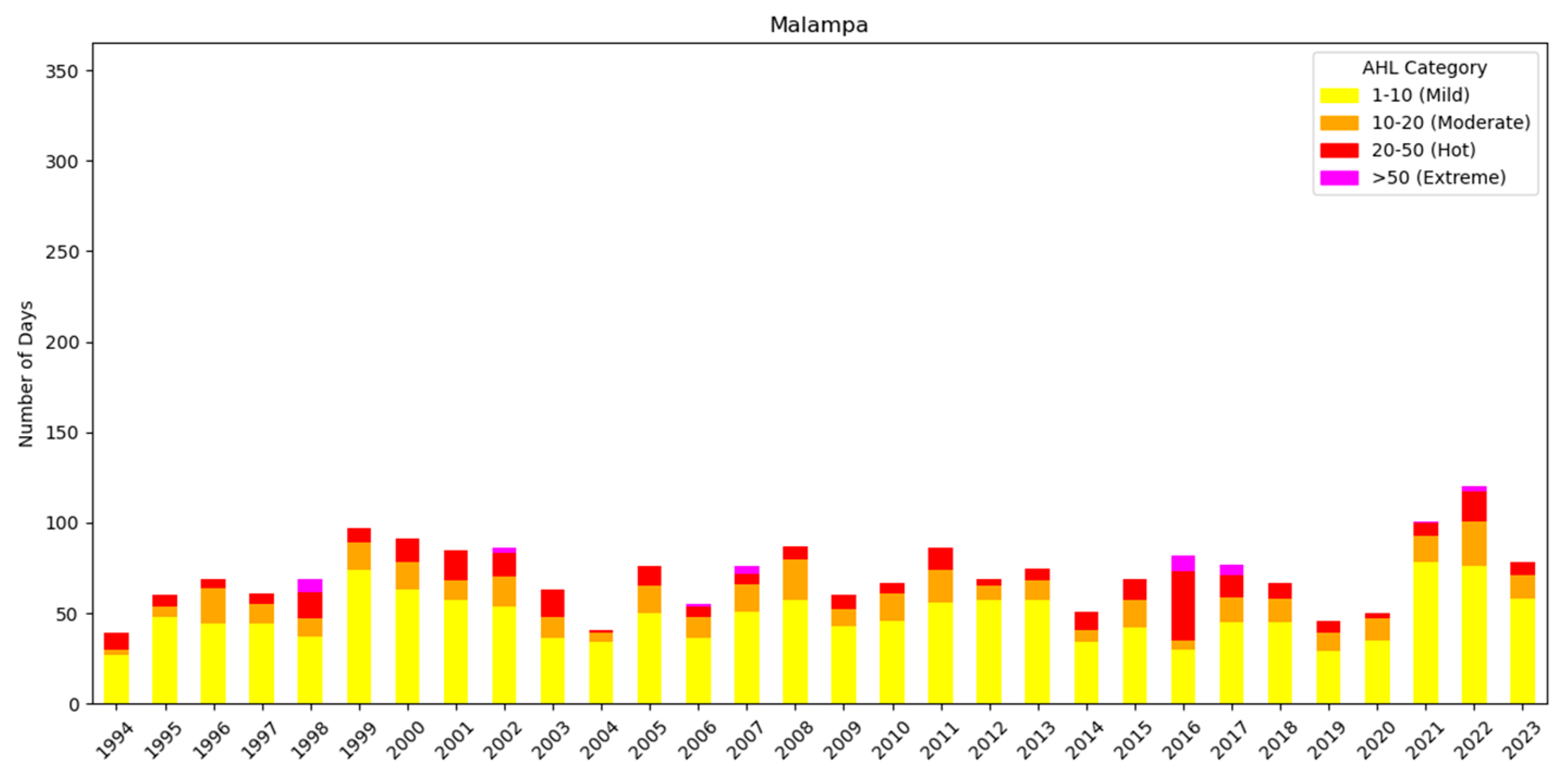Agriculture 14 01955 g0a2