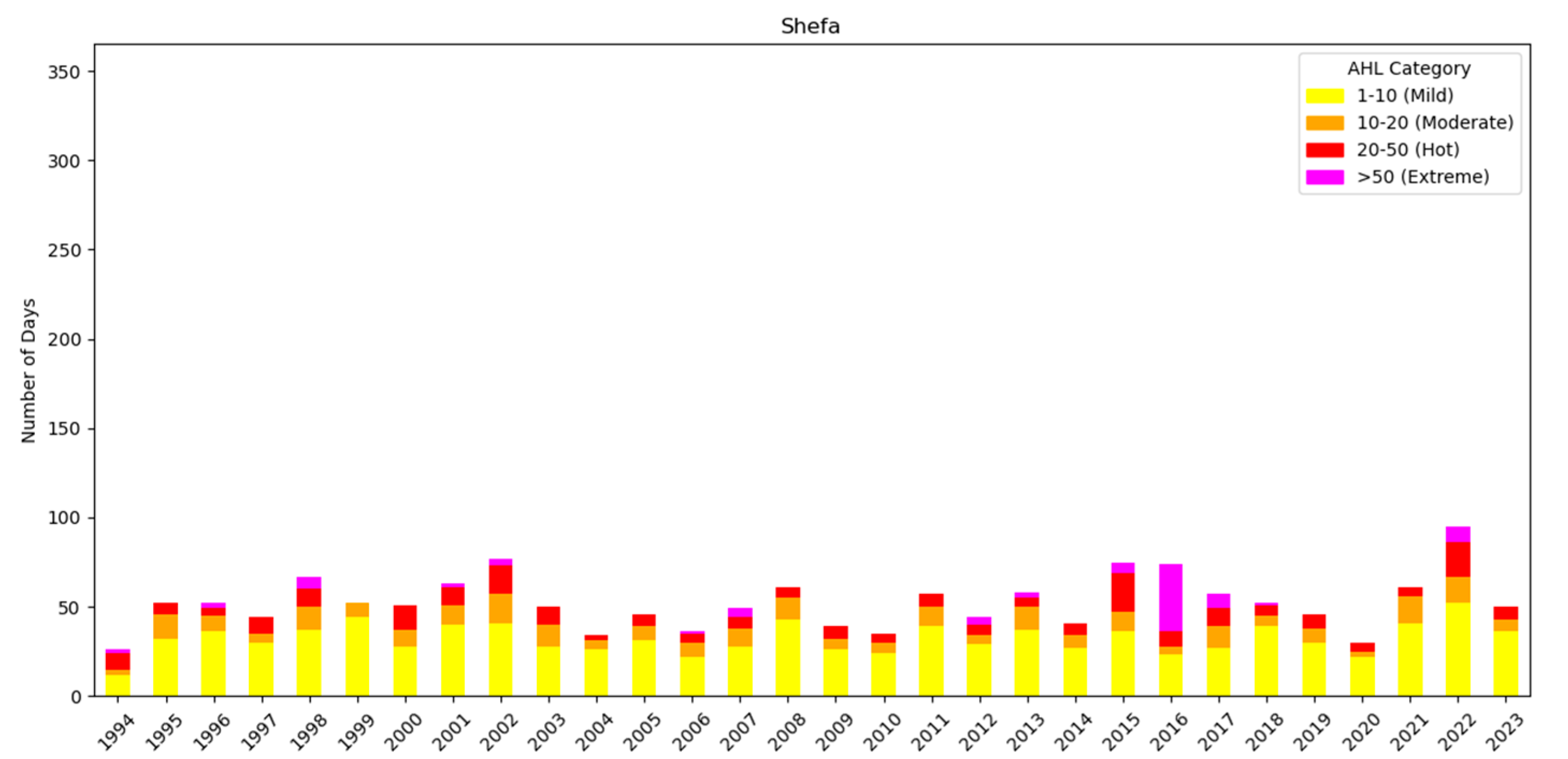 Agriculture 14 01955 g0a3
