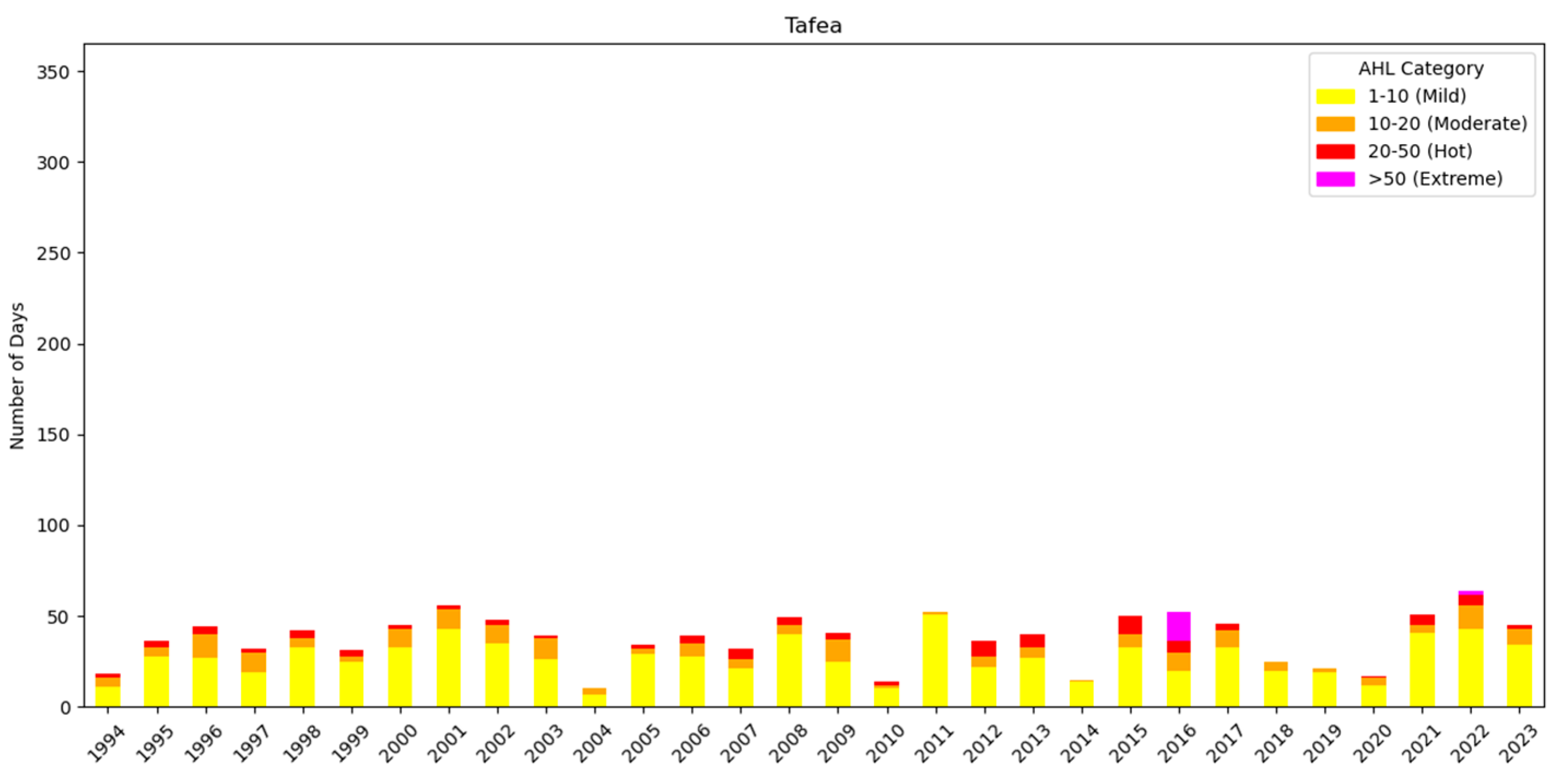 Agriculture 14 01955 g0a4