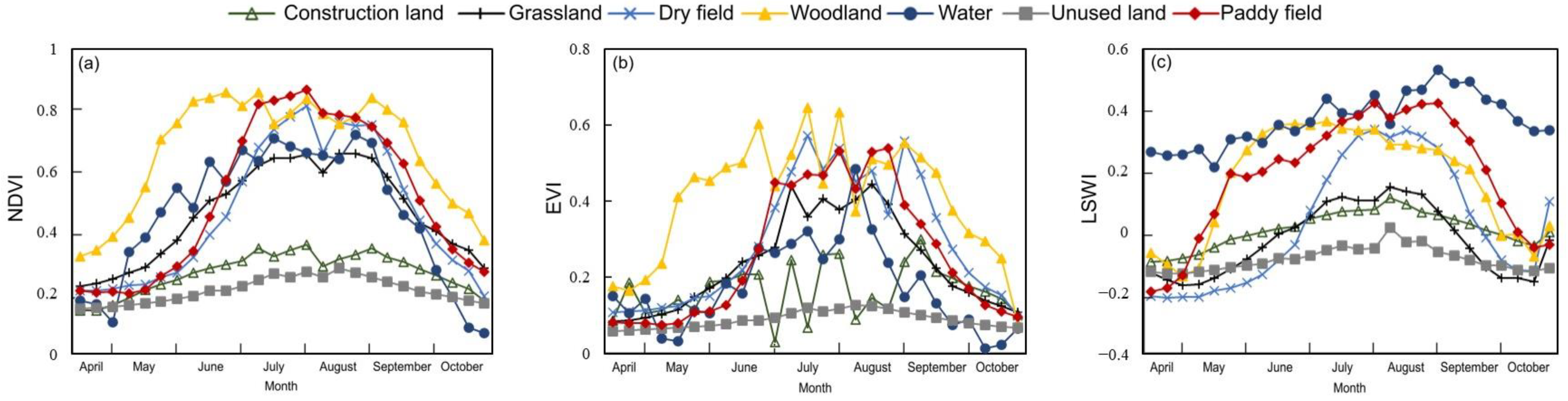 Agriculture 14 01956 g002