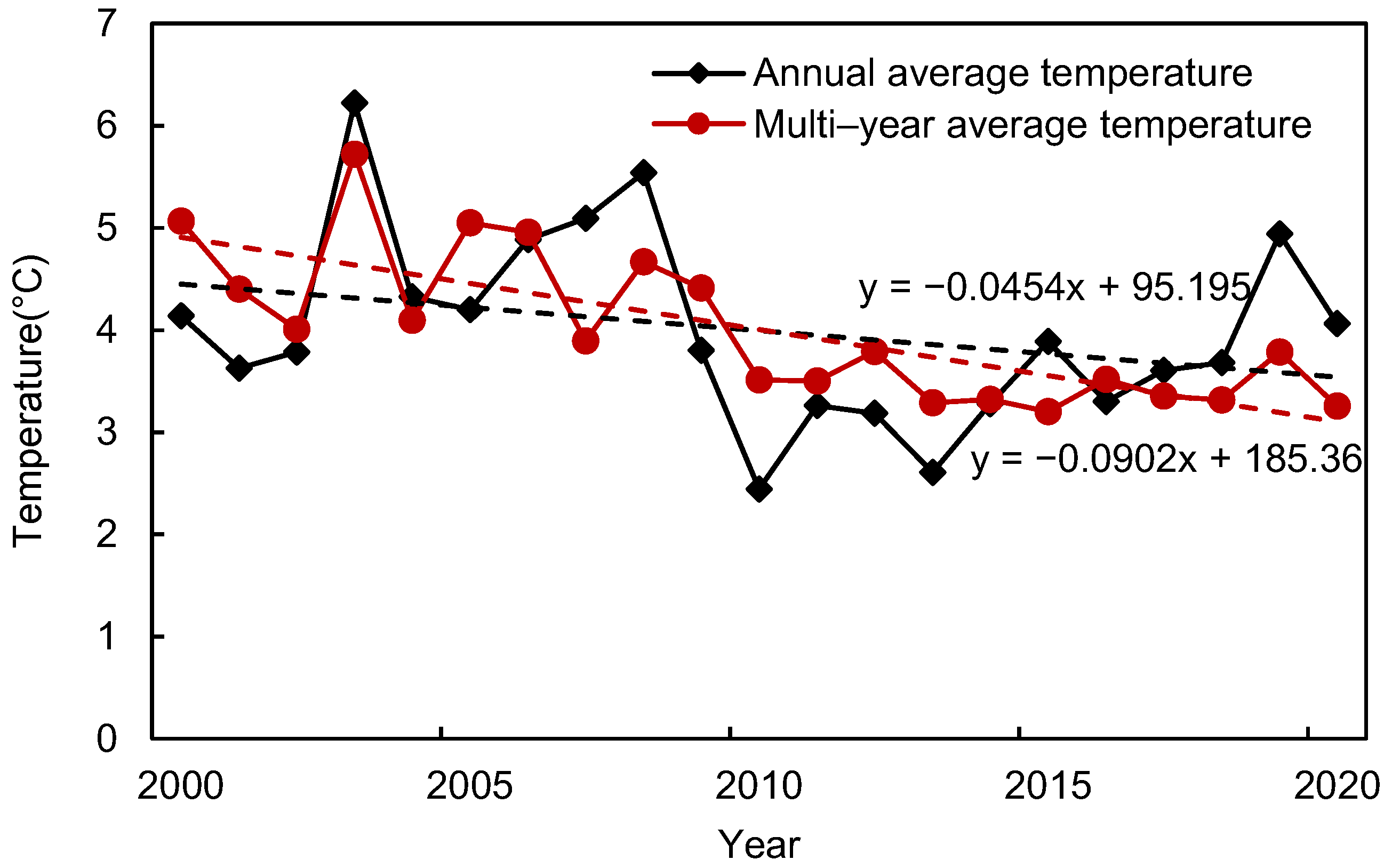 Agriculture 14 01956 g006