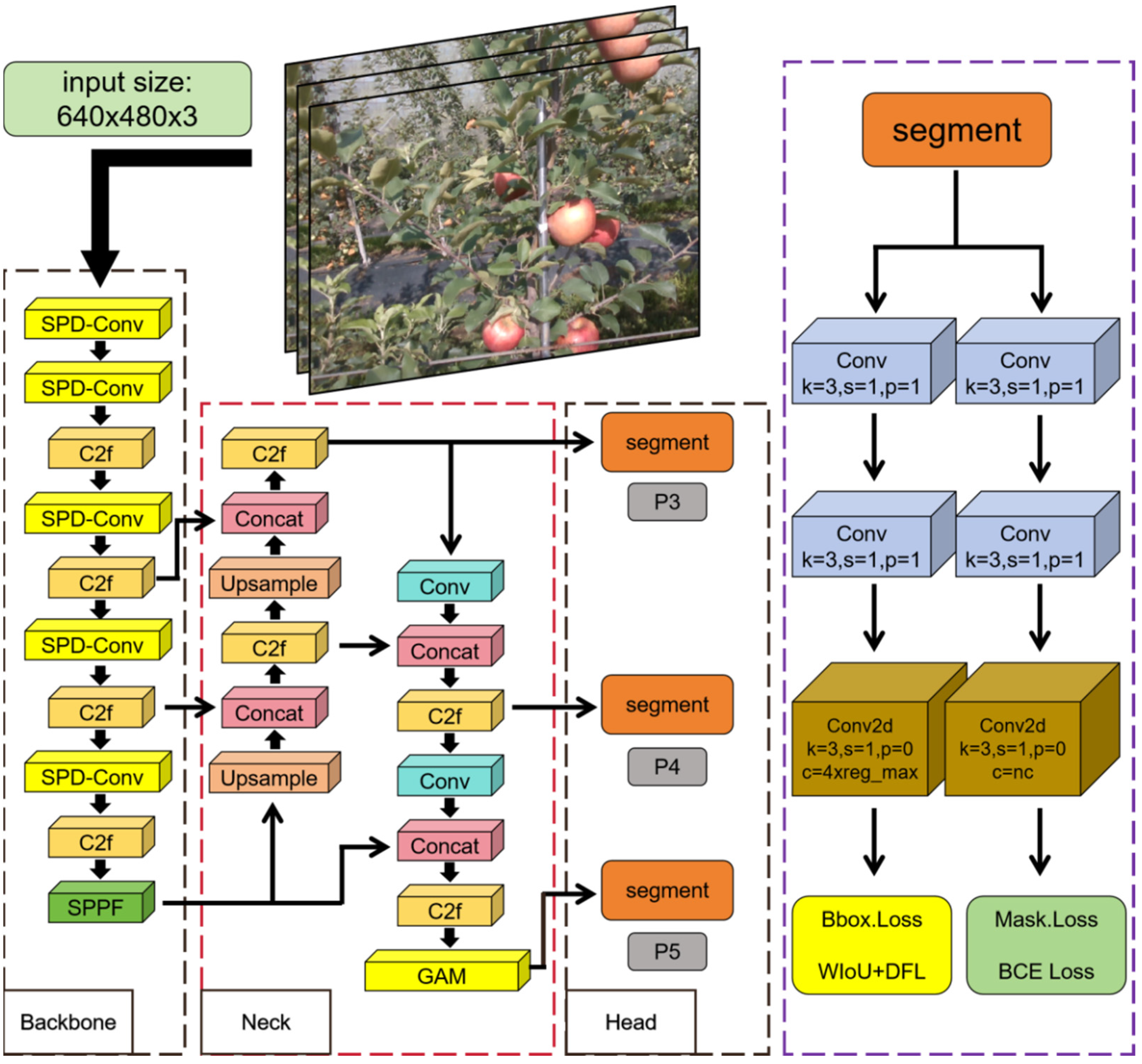 Agriculture 14 01958 g005