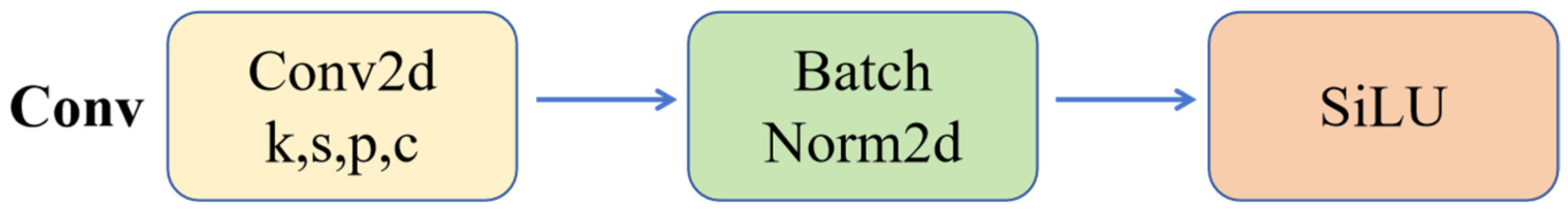 Agriculture 14 01958 g006