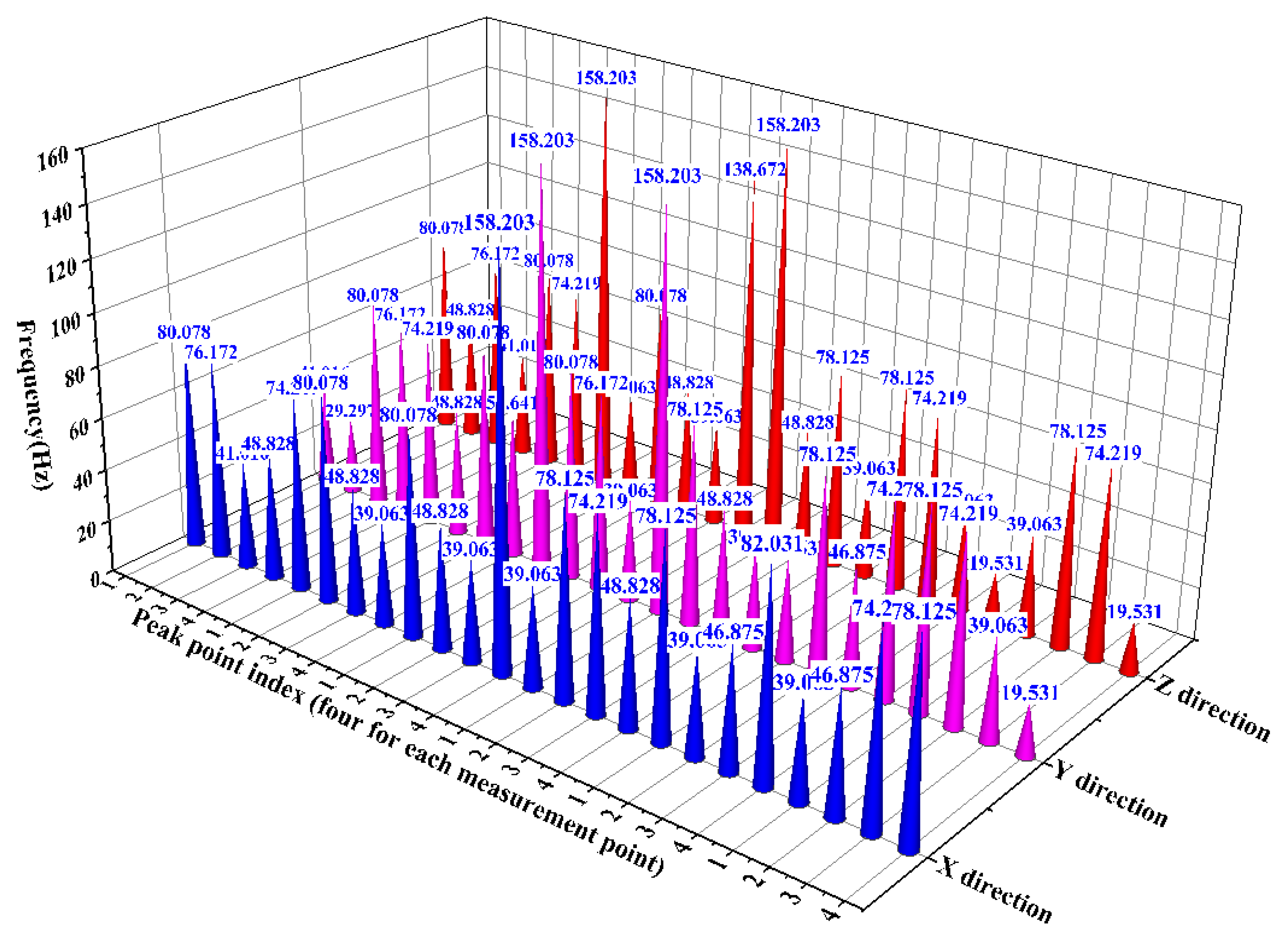Agriculture 14 01960 g017
