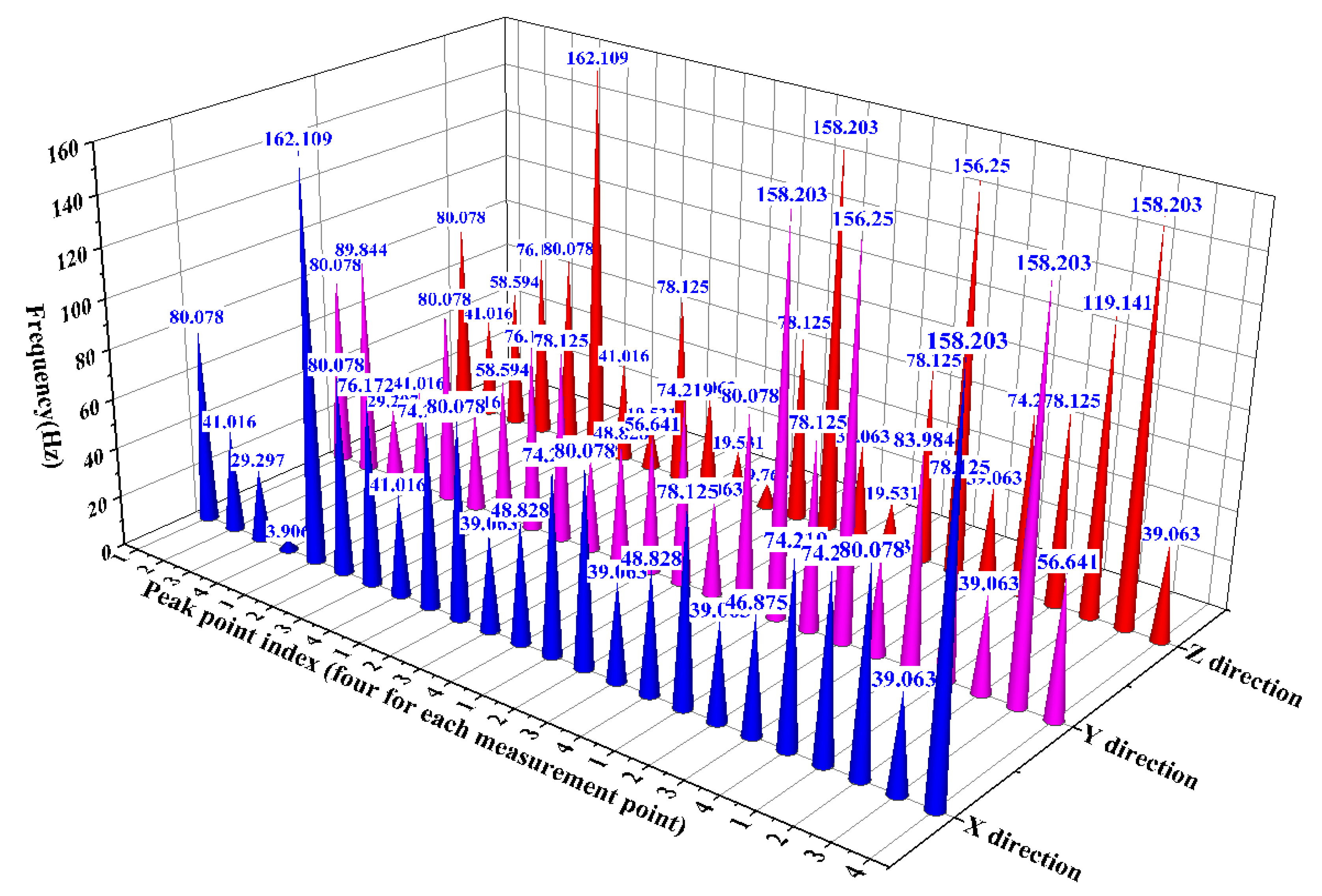Agriculture 14 01960 g018