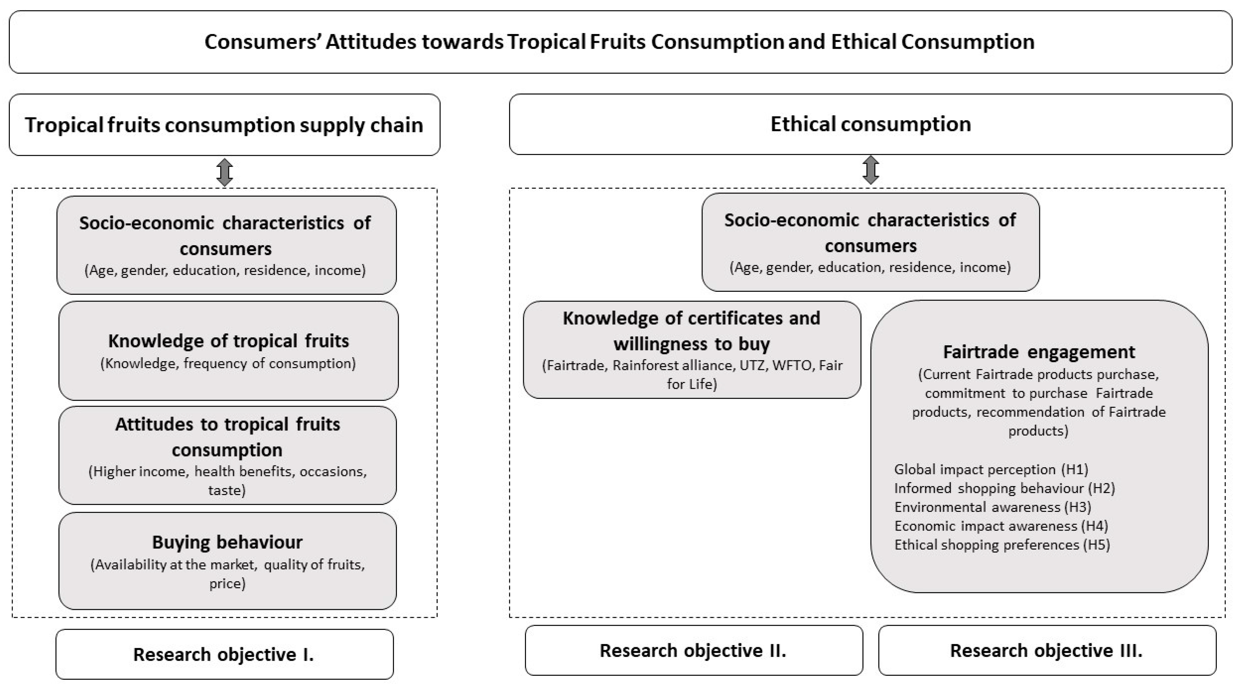 Agriculture 14 01962 g001