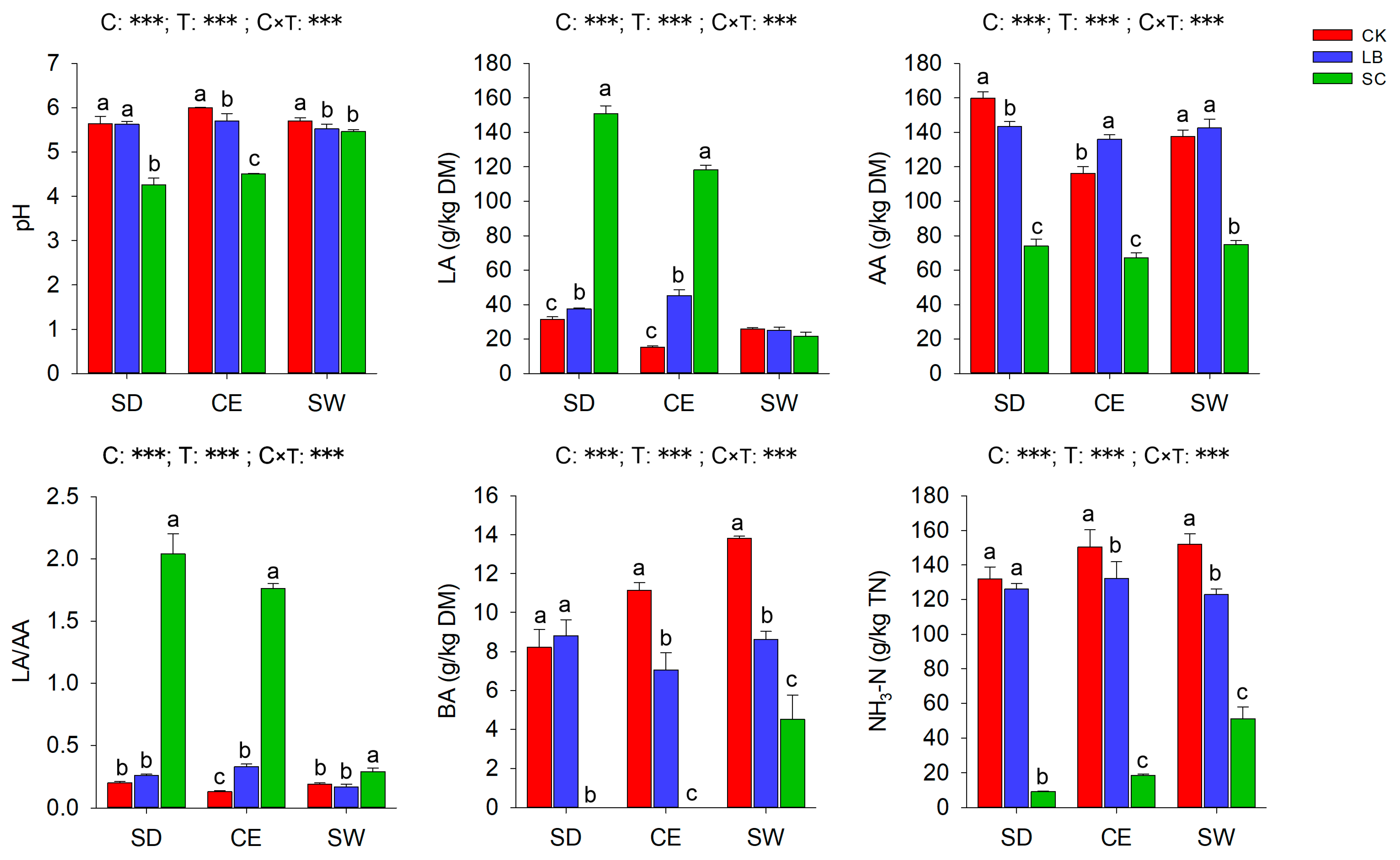Agriculture 14 01963 g001