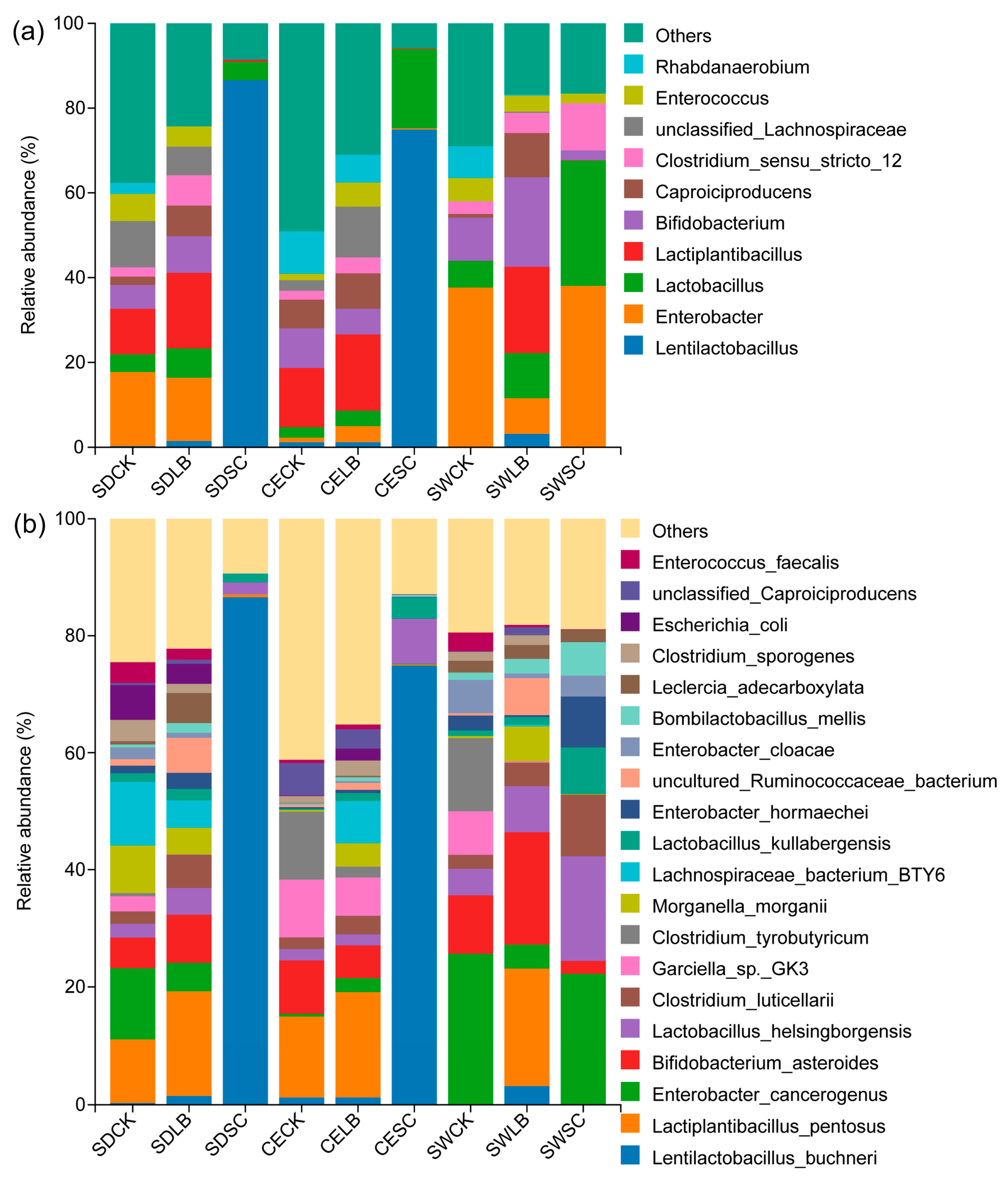 Agriculture 14 01963 g004