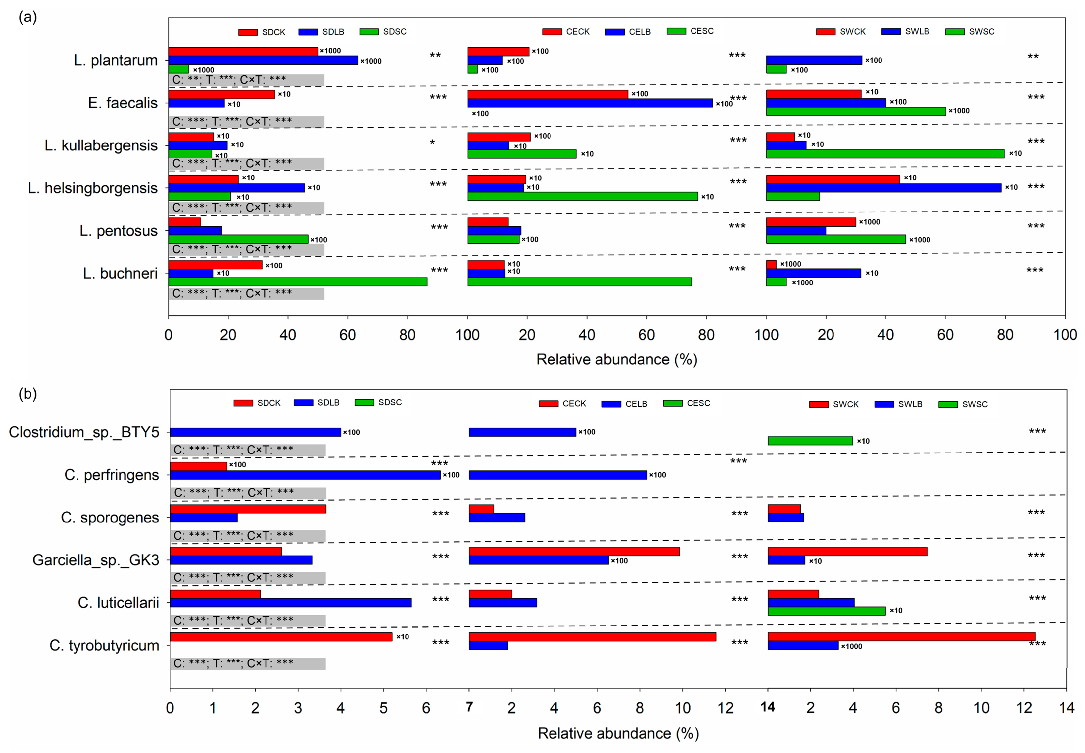 Agriculture 14 01963 g005