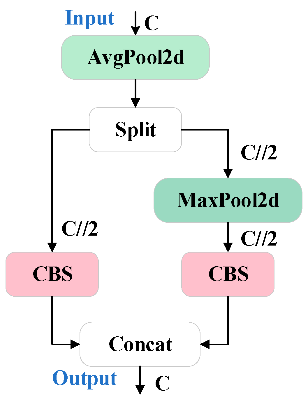 Agriculture 14 01964 g005