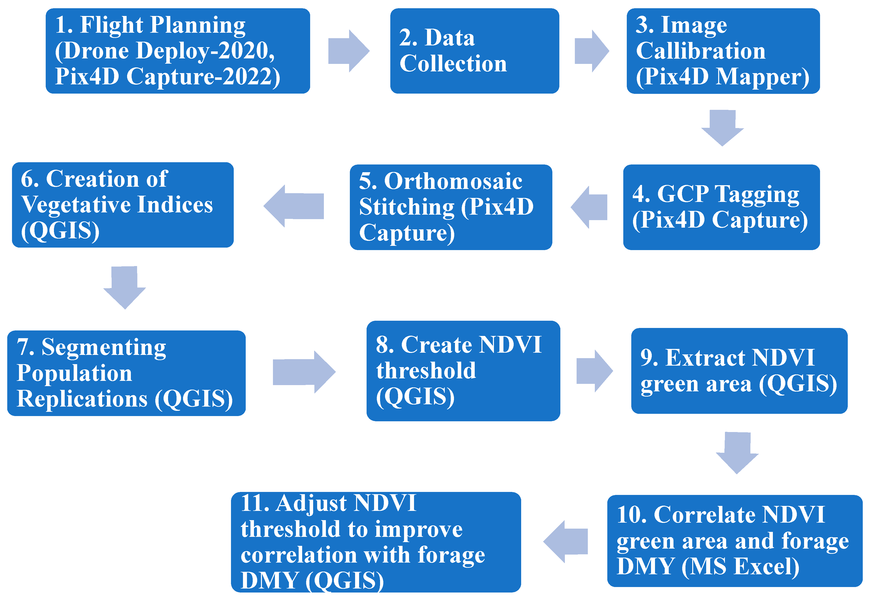 Agriculture 14 01969 g002