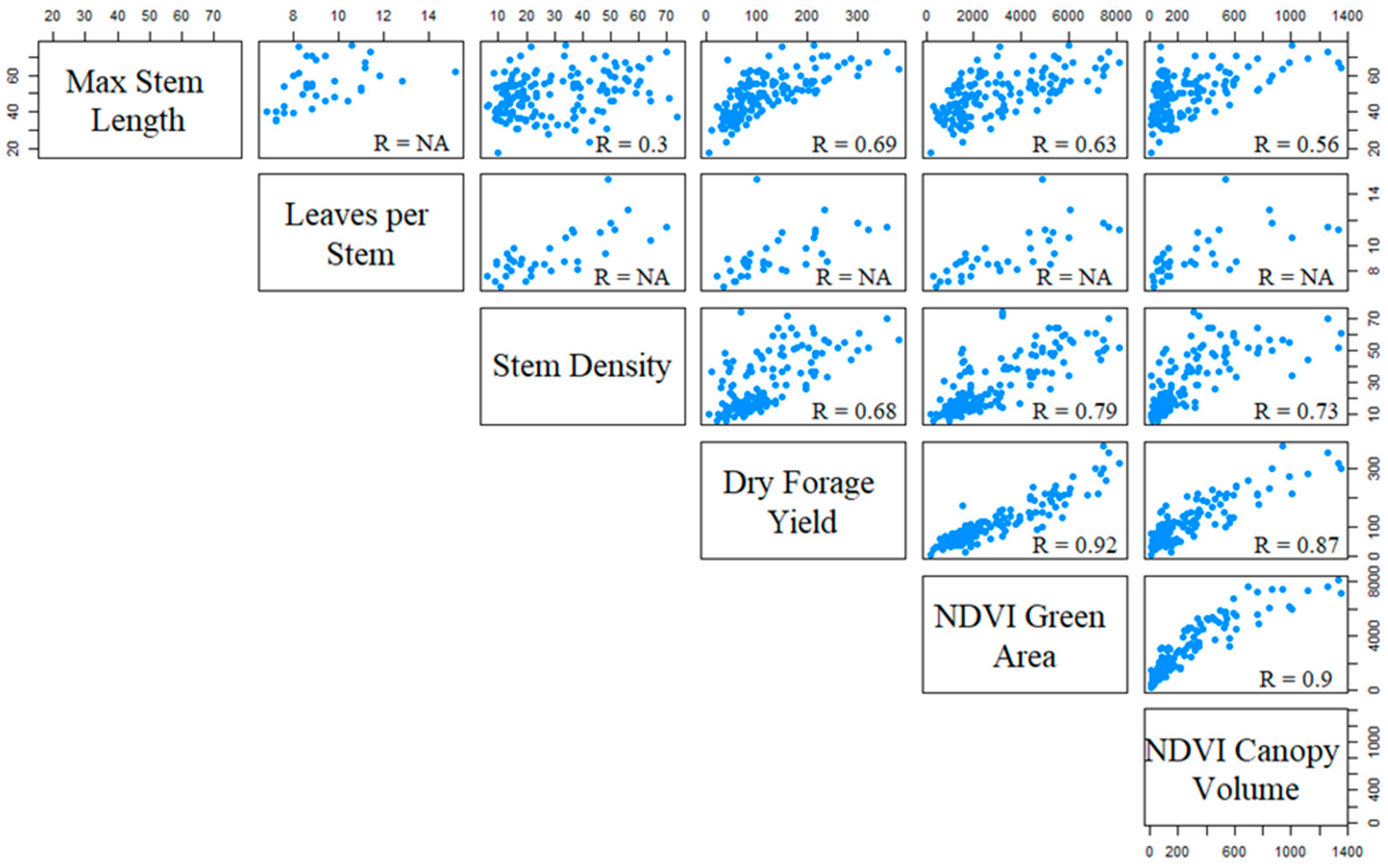 Agriculture 14 01969 g004