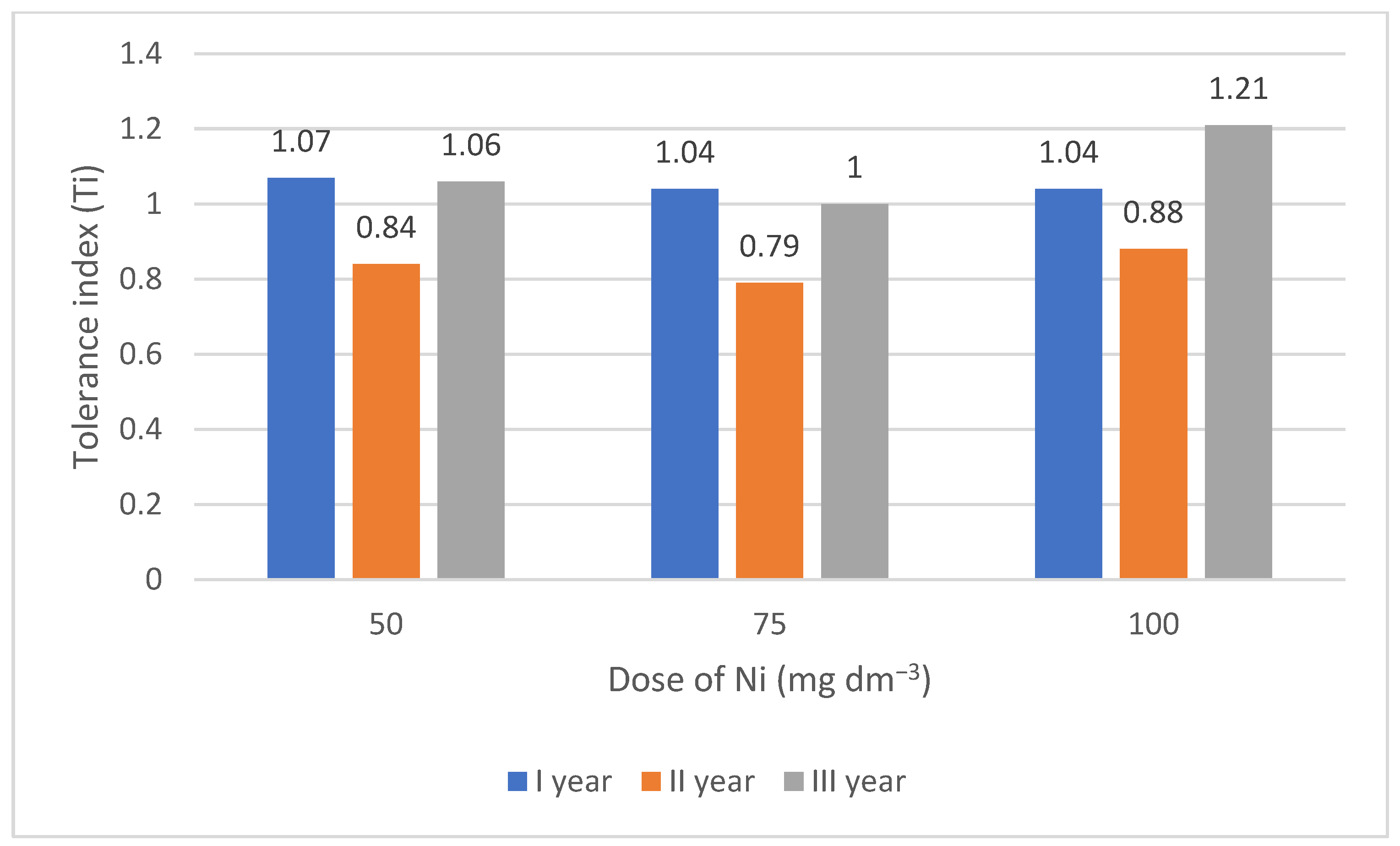 Agriculture 14 01970 g004