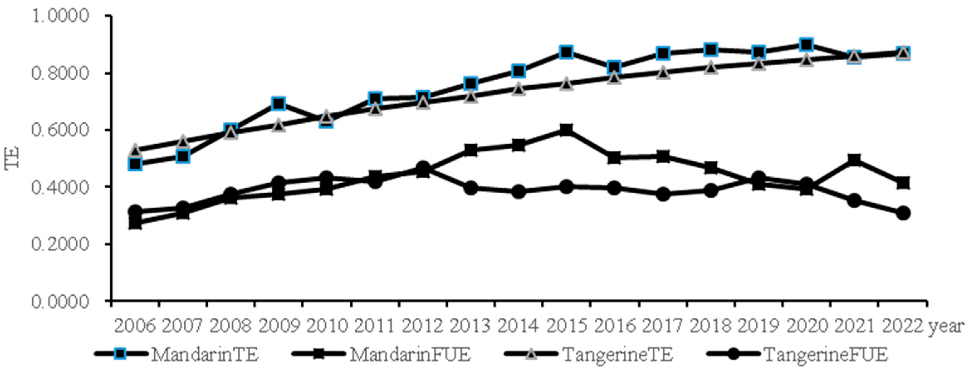 Agriculture 14 01971 g002