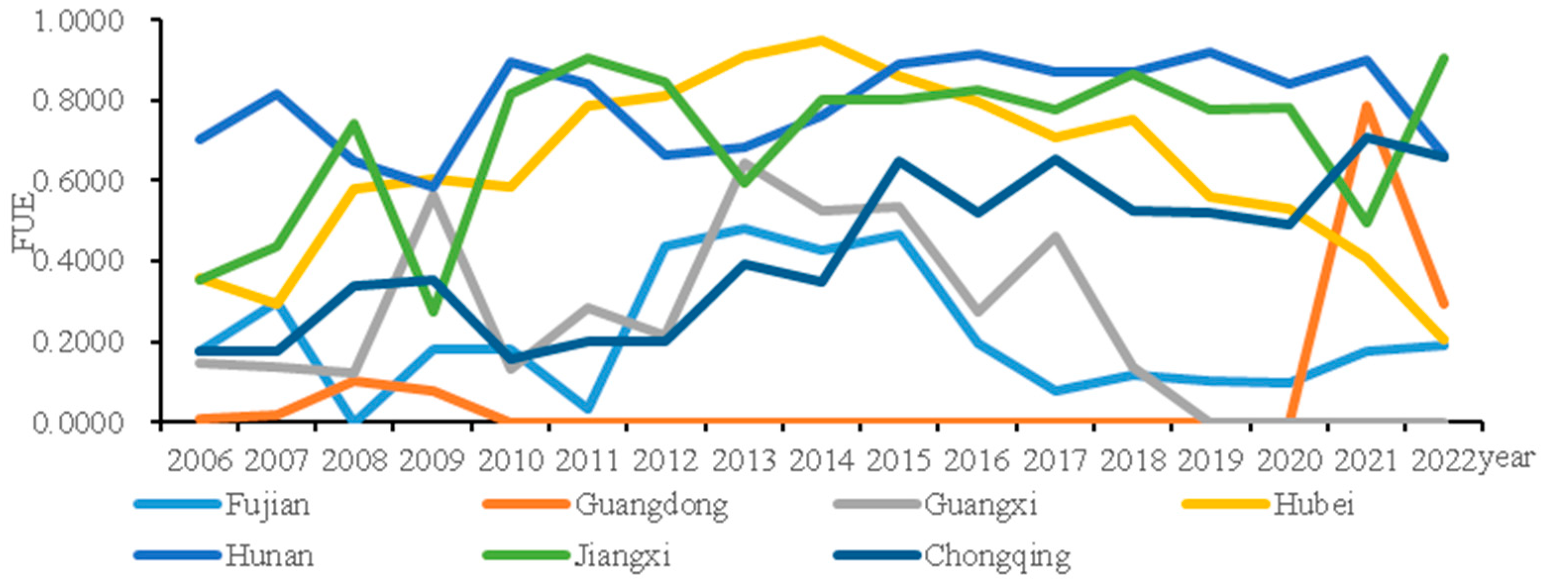 Agriculture 14 01971 g003