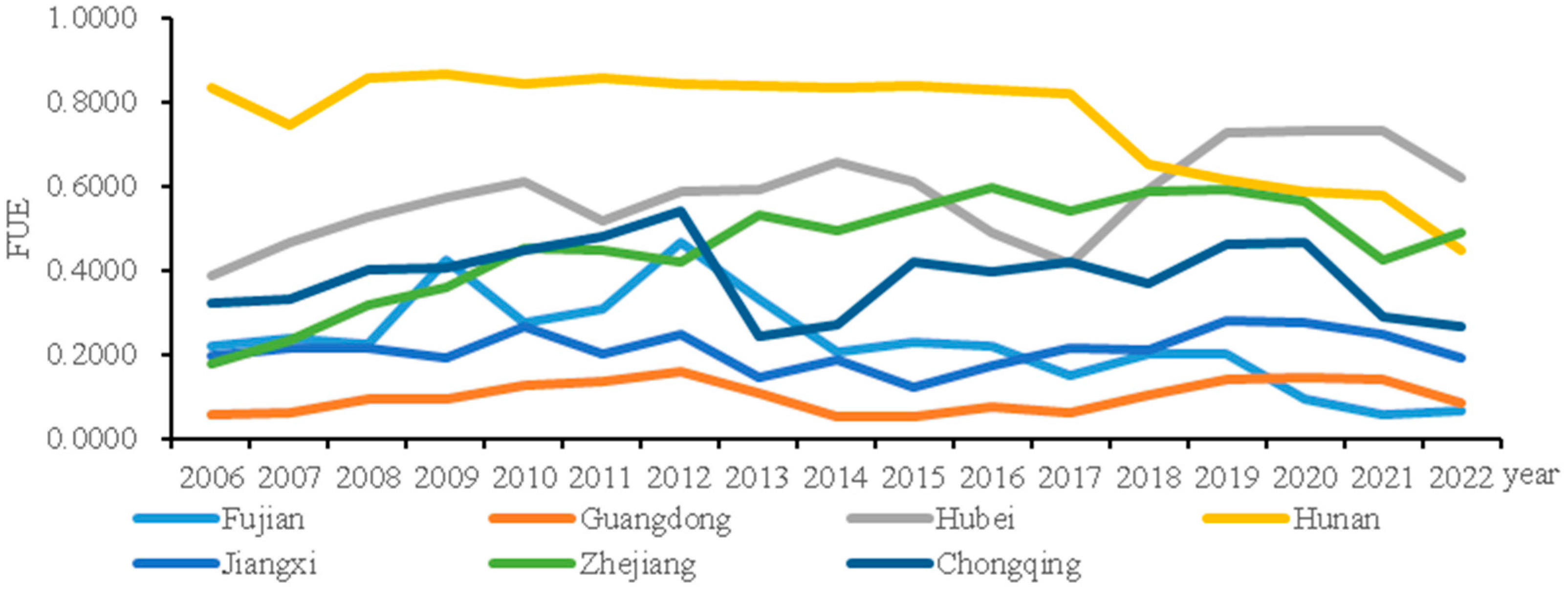 Agriculture 14 01971 g004