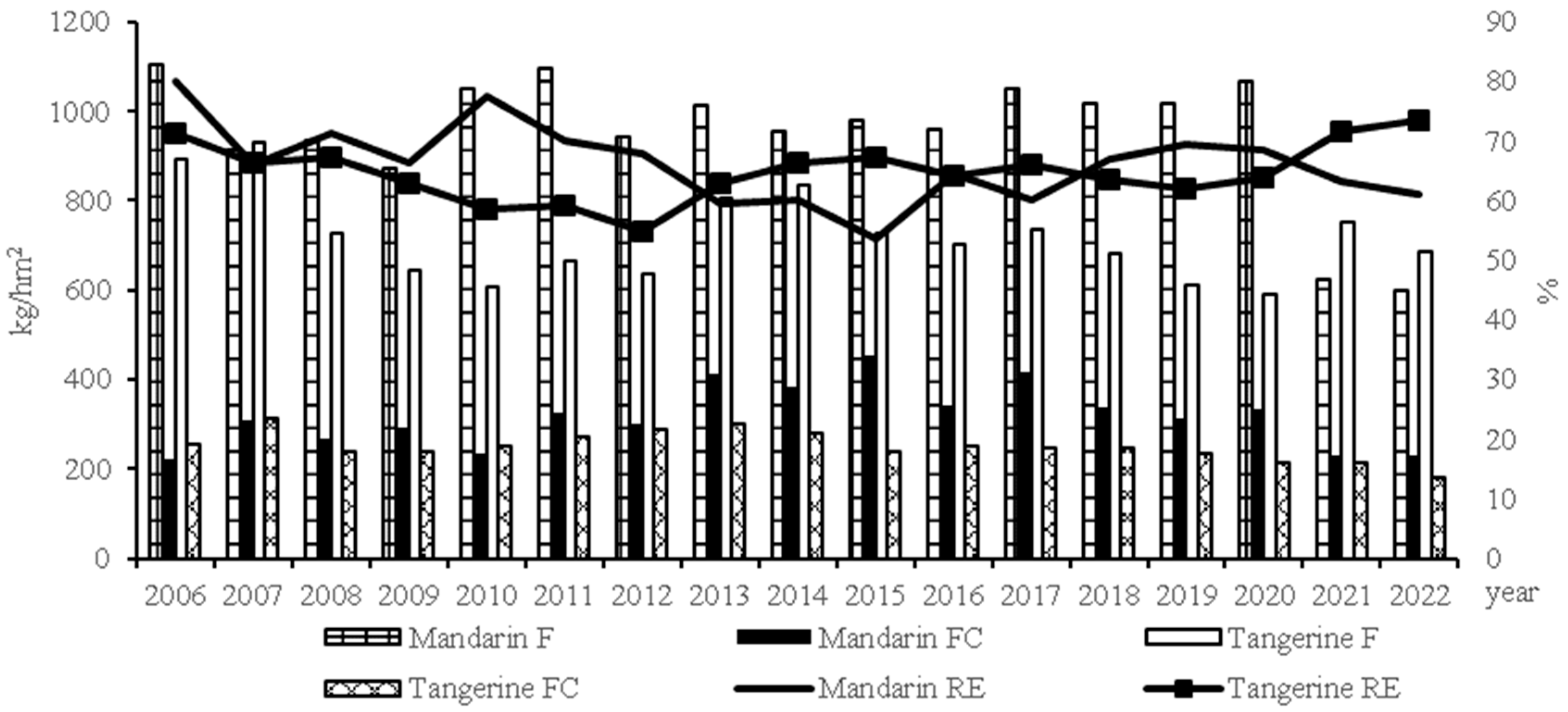 Agriculture 14 01971 g005