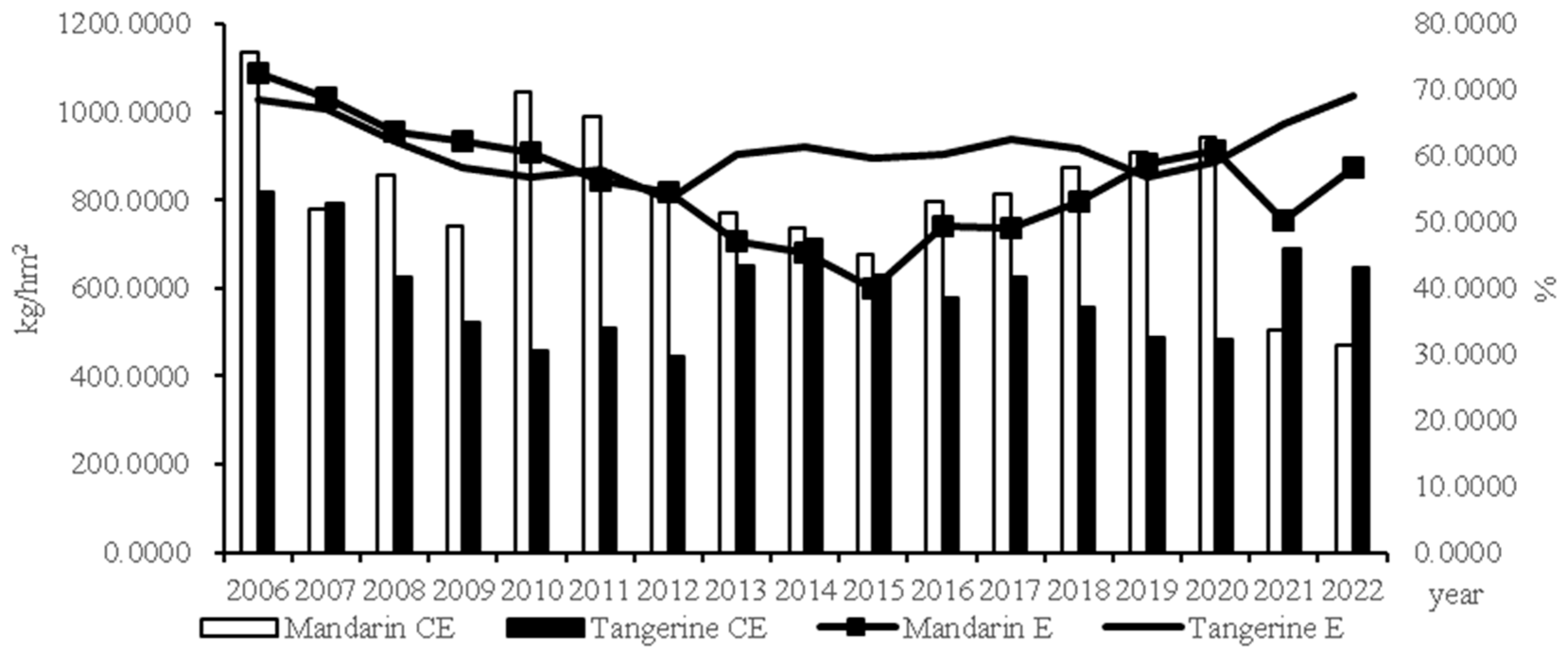 Agriculture 14 01971 g006