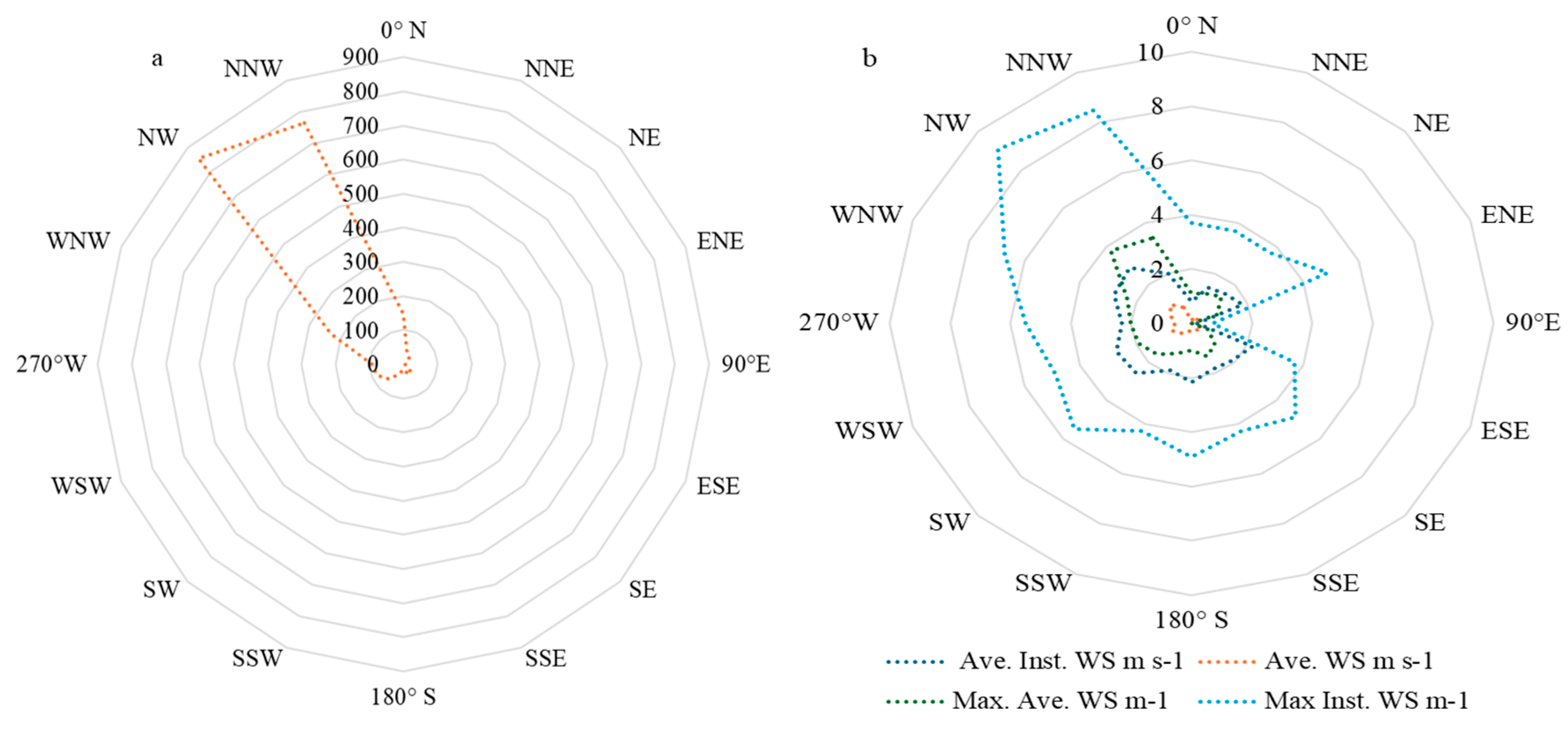 Agriculture 14 01972 g002
