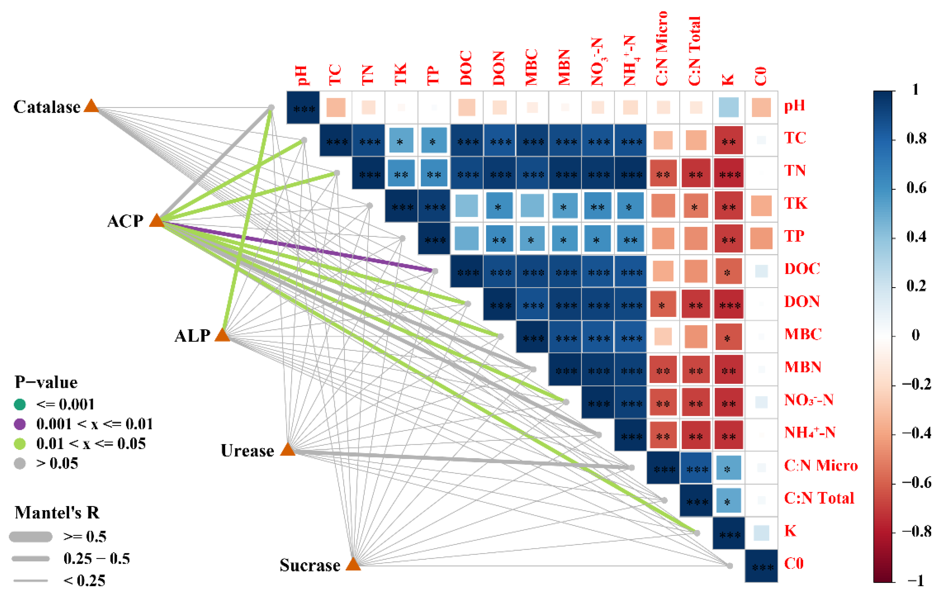 Agriculture 14 01973 g004 Agriculture 14 01973 g004