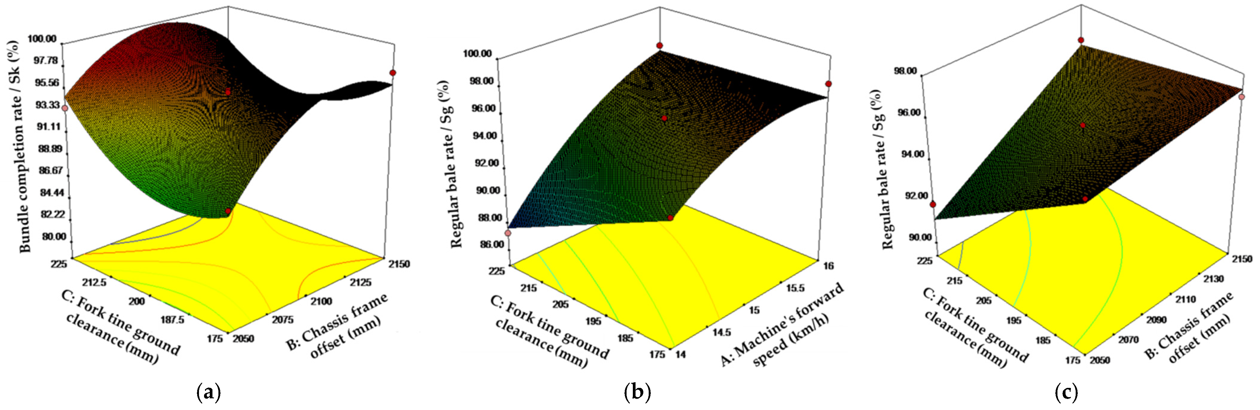 Agriculture 14 01978 g013