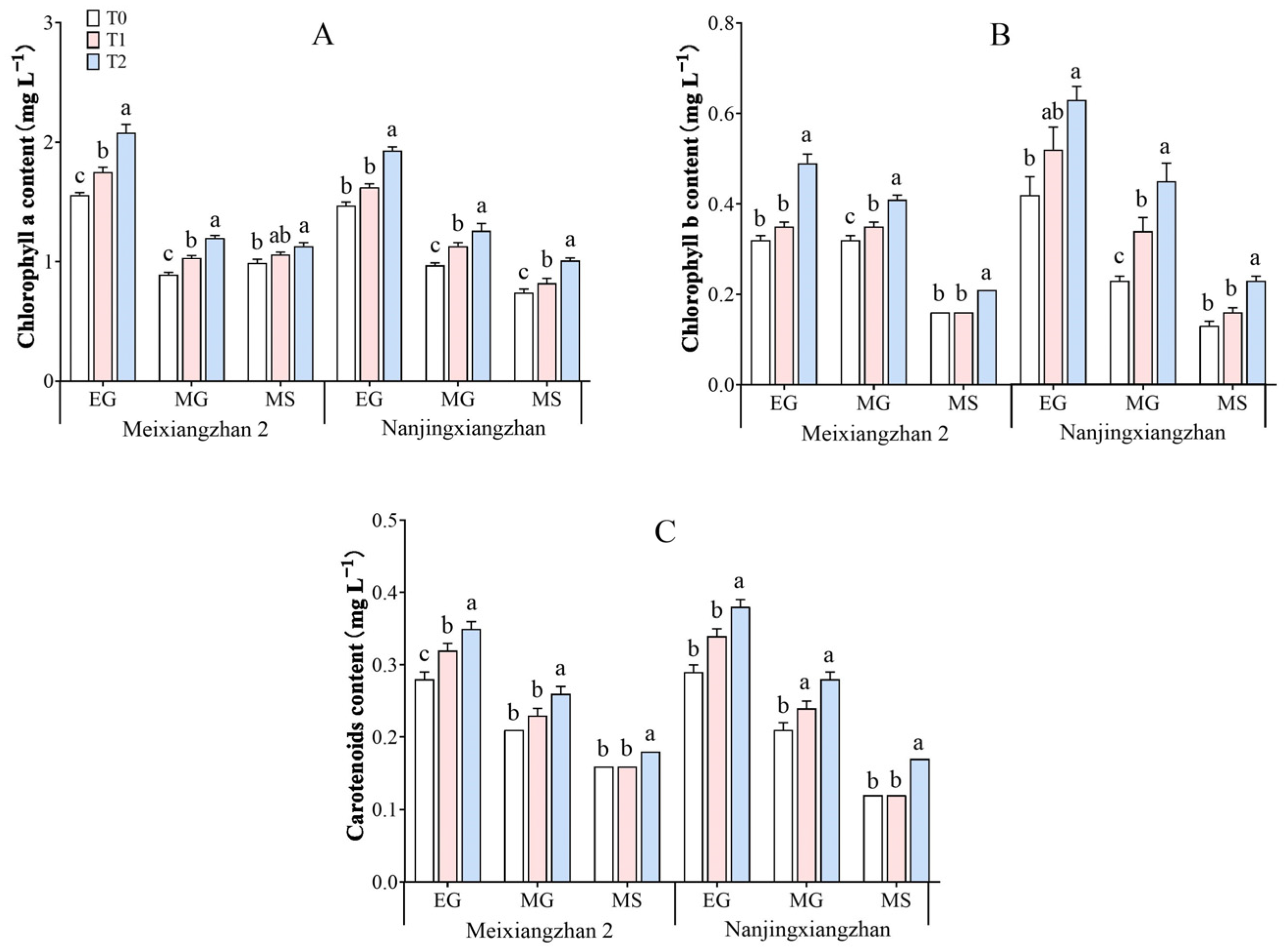 Agriculture 14 01979 g003