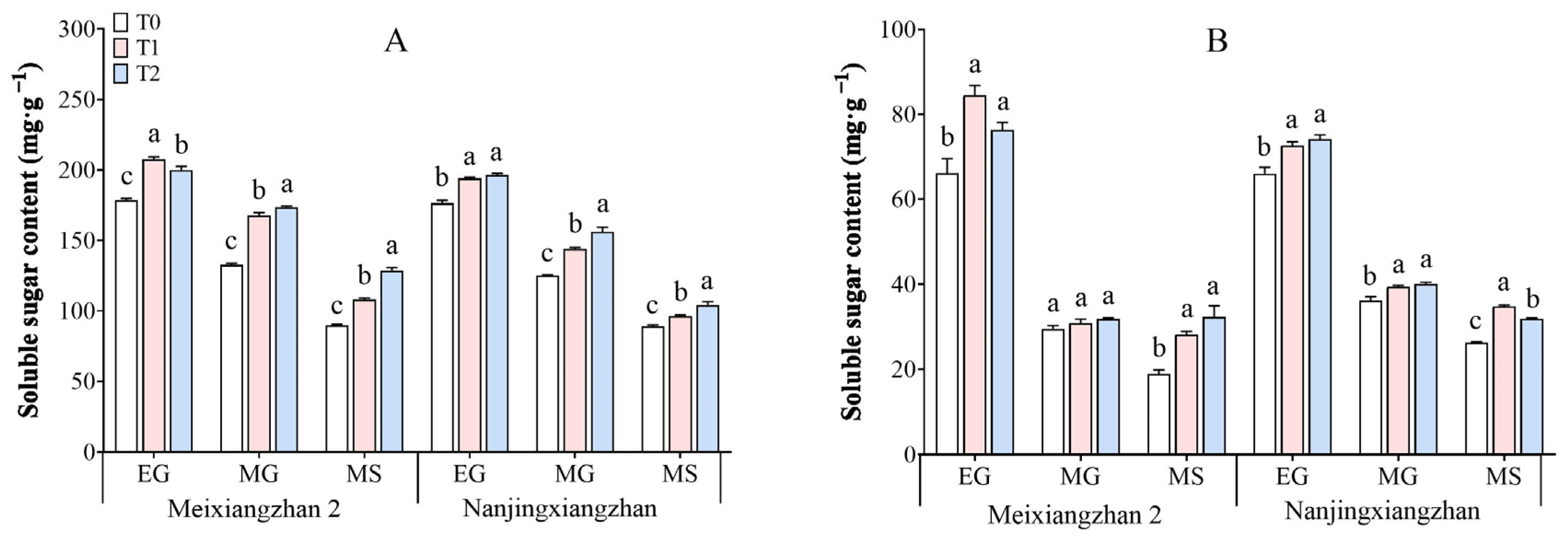 Agriculture 14 01979 g004