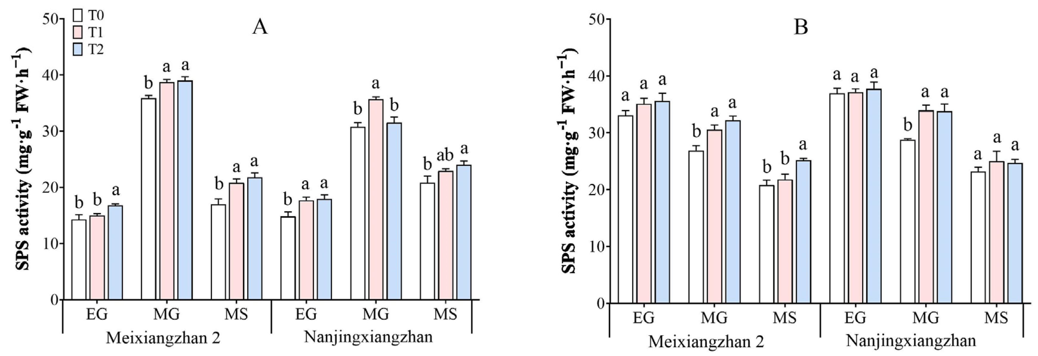 Agriculture 14 01979 g006