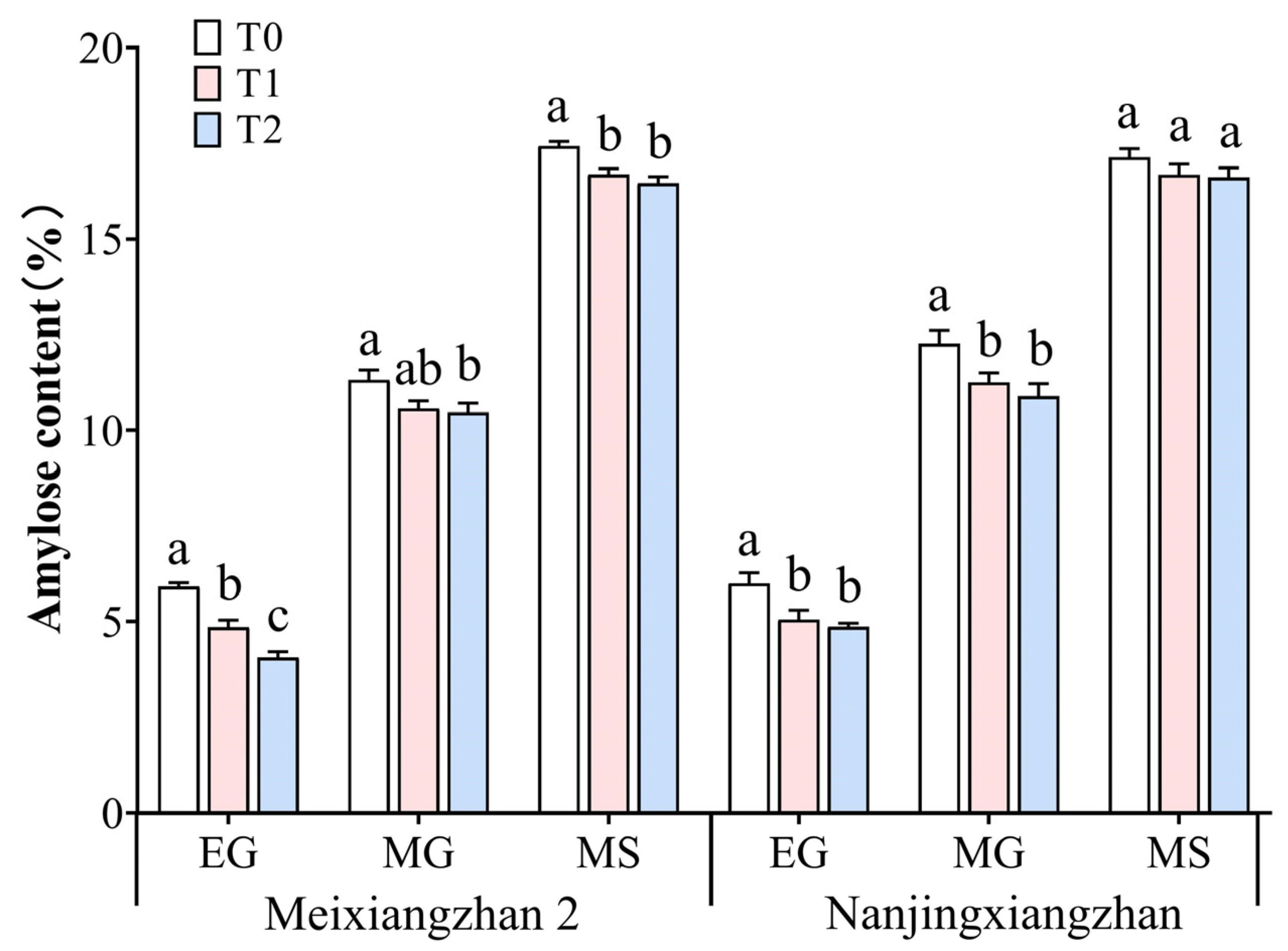 Agriculture 14 01979 g008