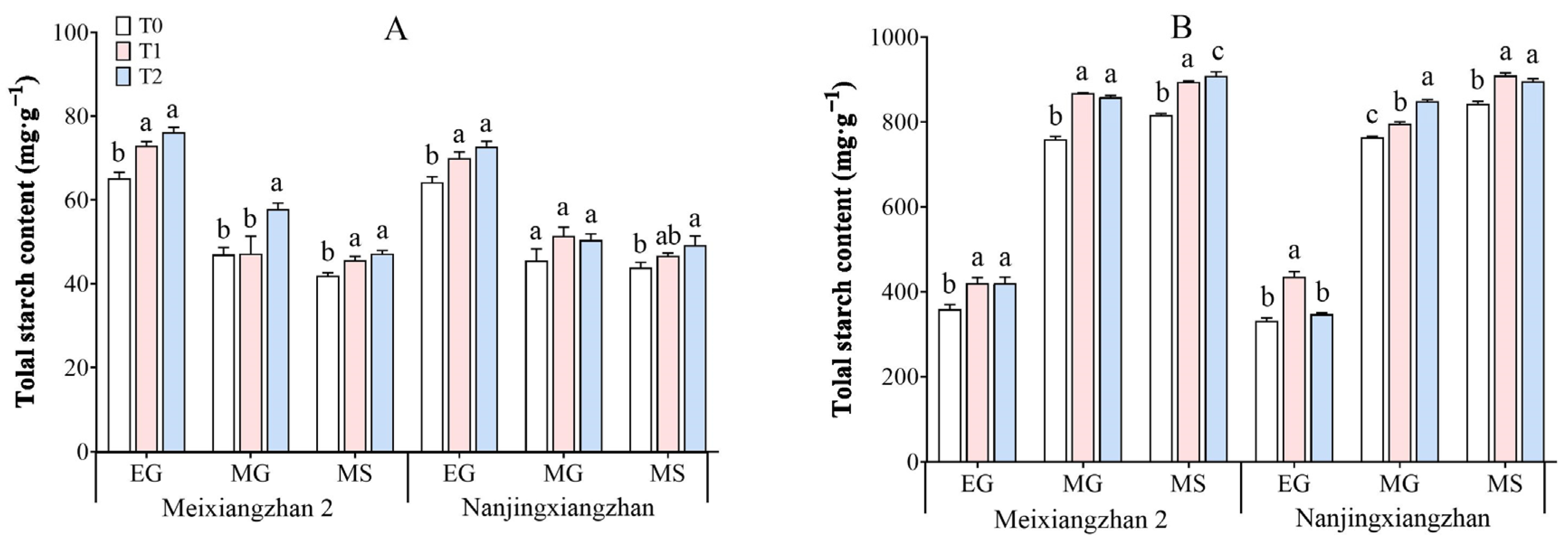 Agriculture 14 01979 g009