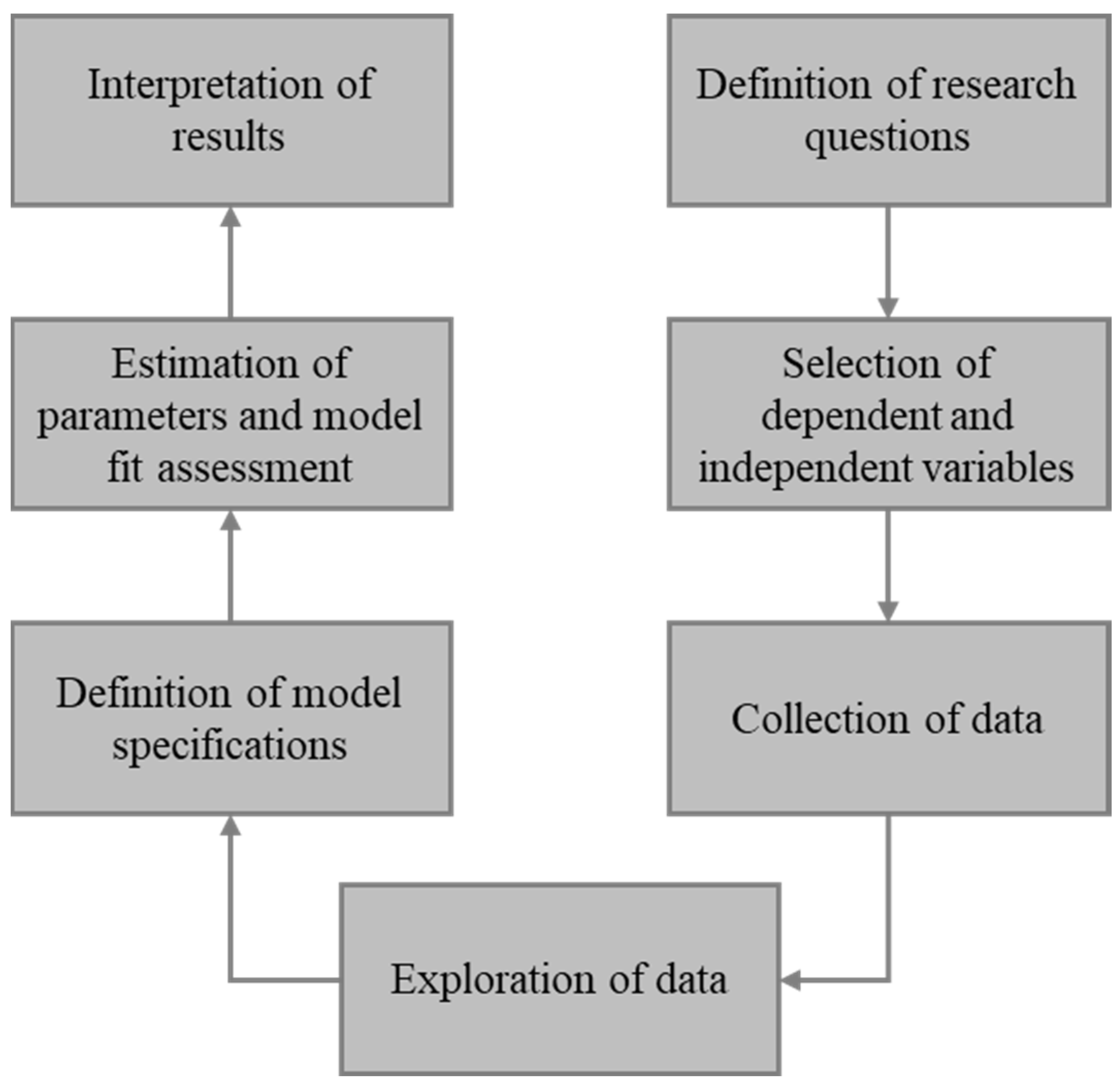 Agriculture 14 01980 g002