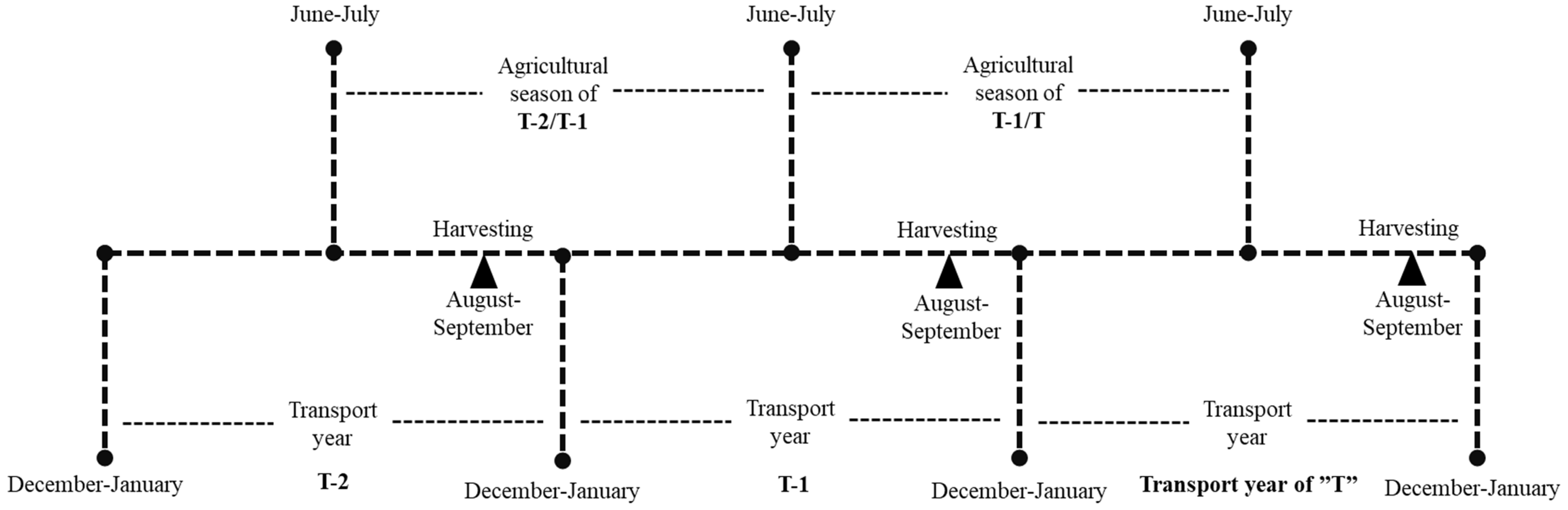 Agriculture 14 01980 g003