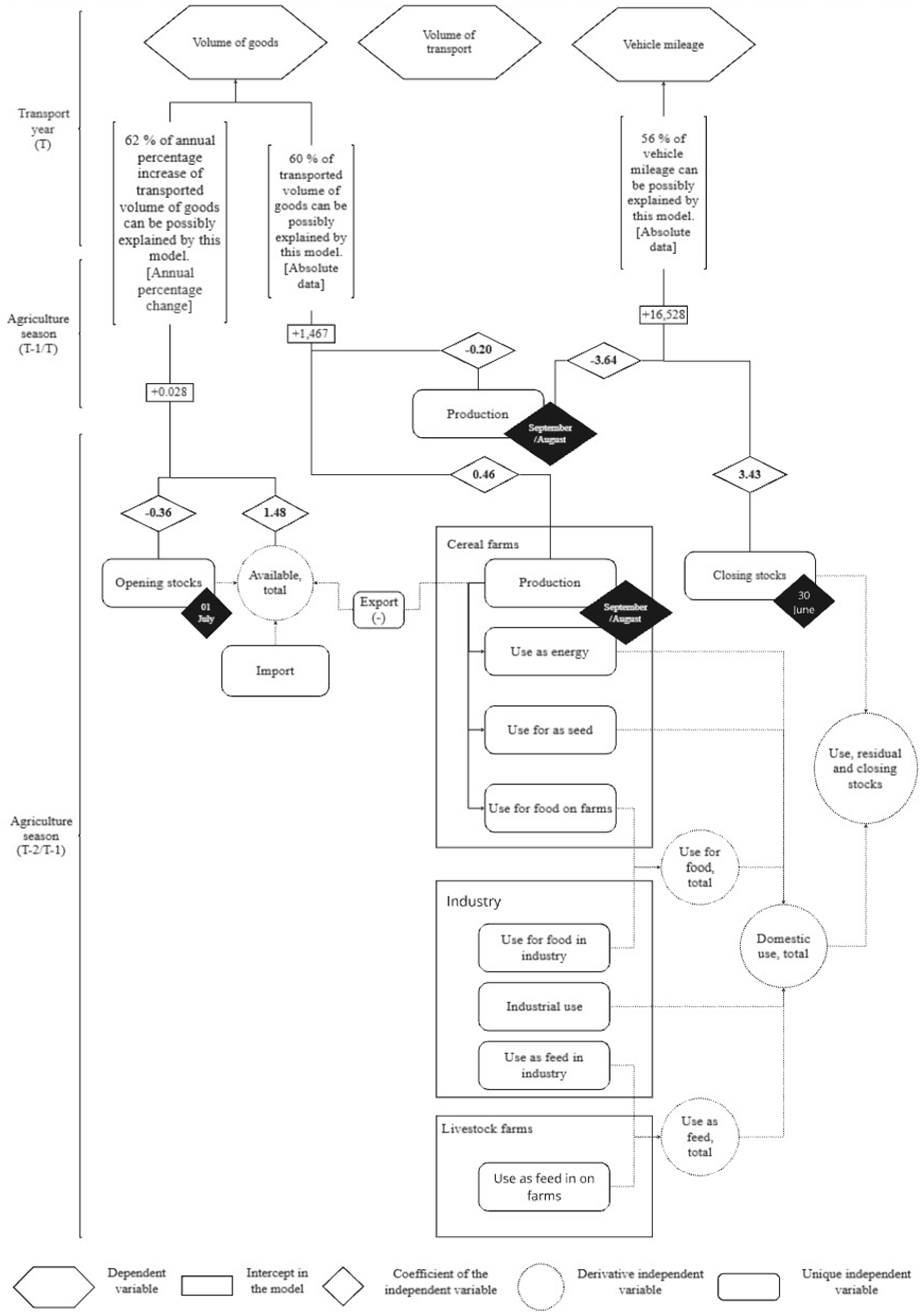 Agriculture 14 01980 g005