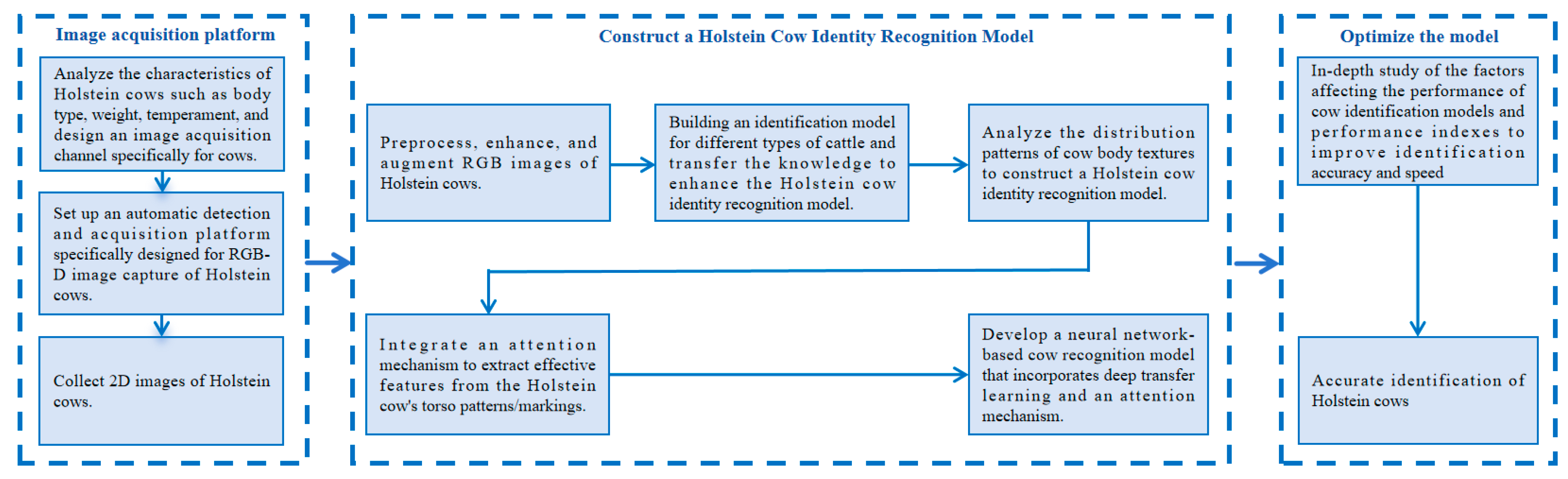 Agriculture 14 01982 g001