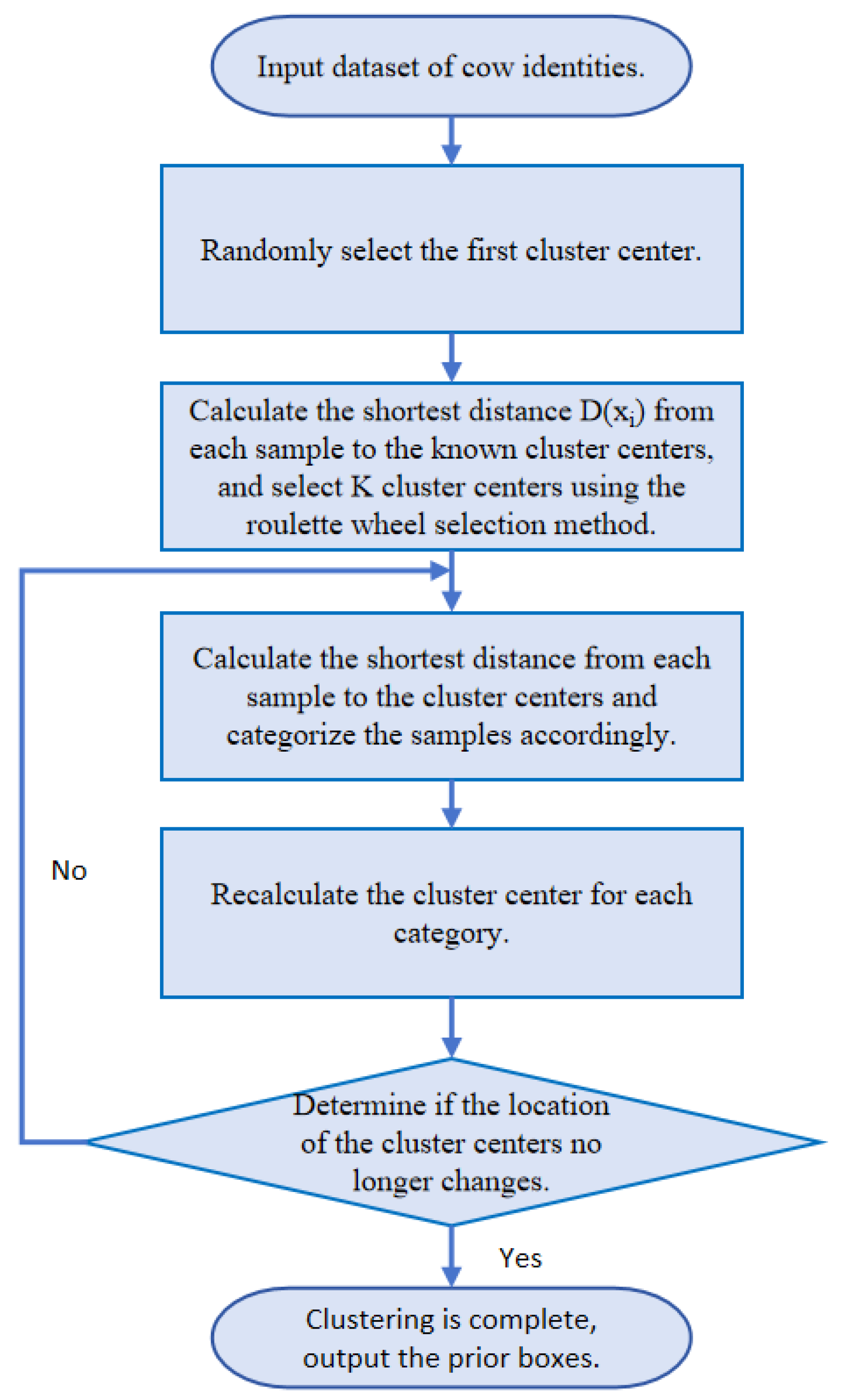 Agriculture 14 01982 g010