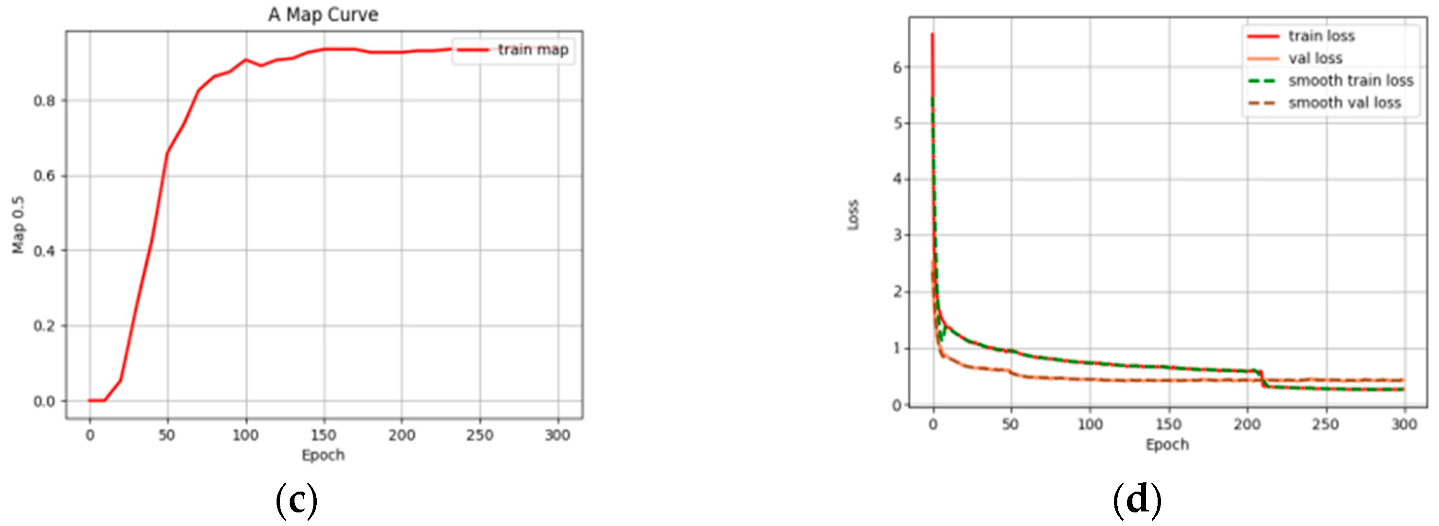 Agriculture 14 01982 g014b