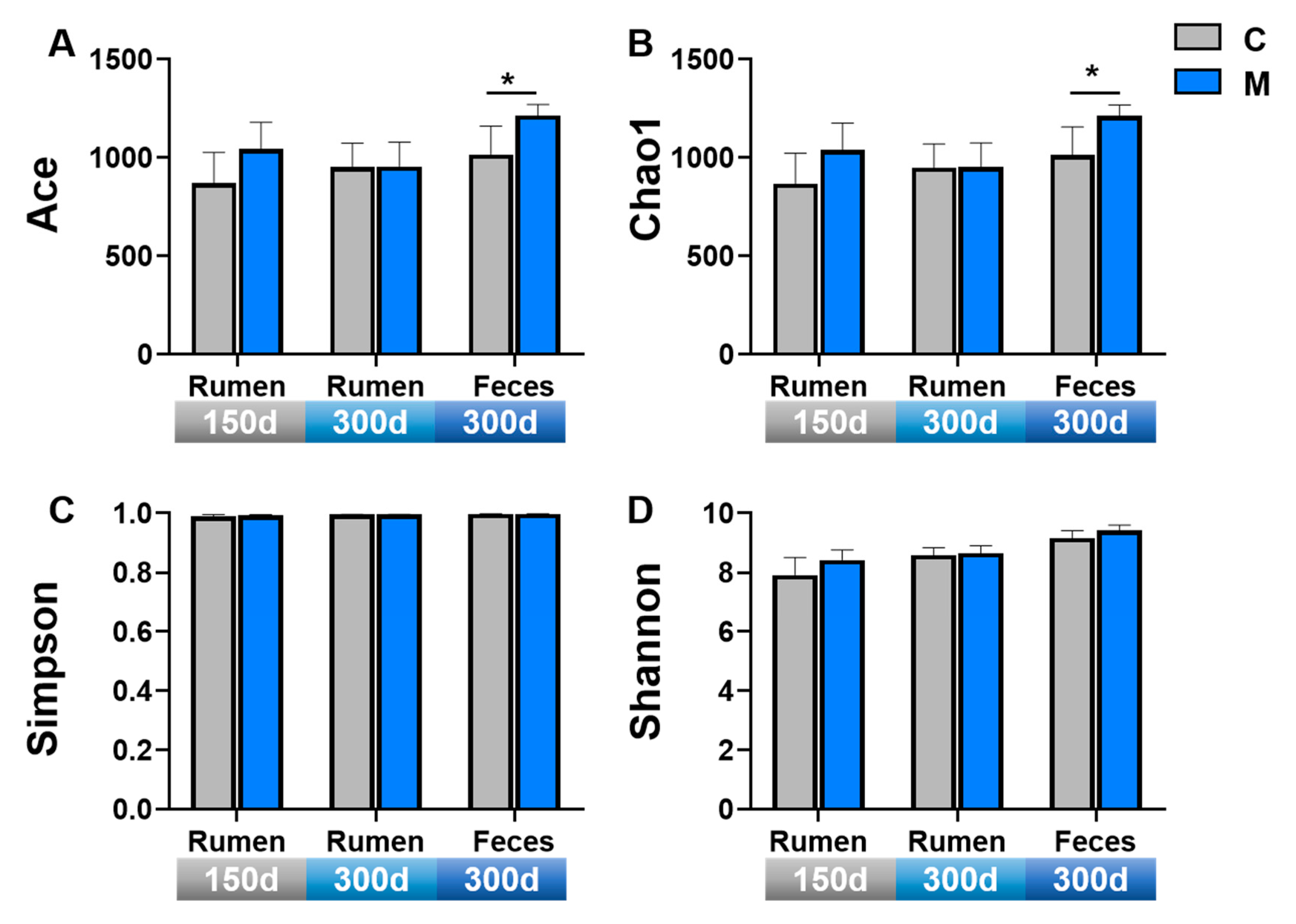 Agriculture 14 01983 g003