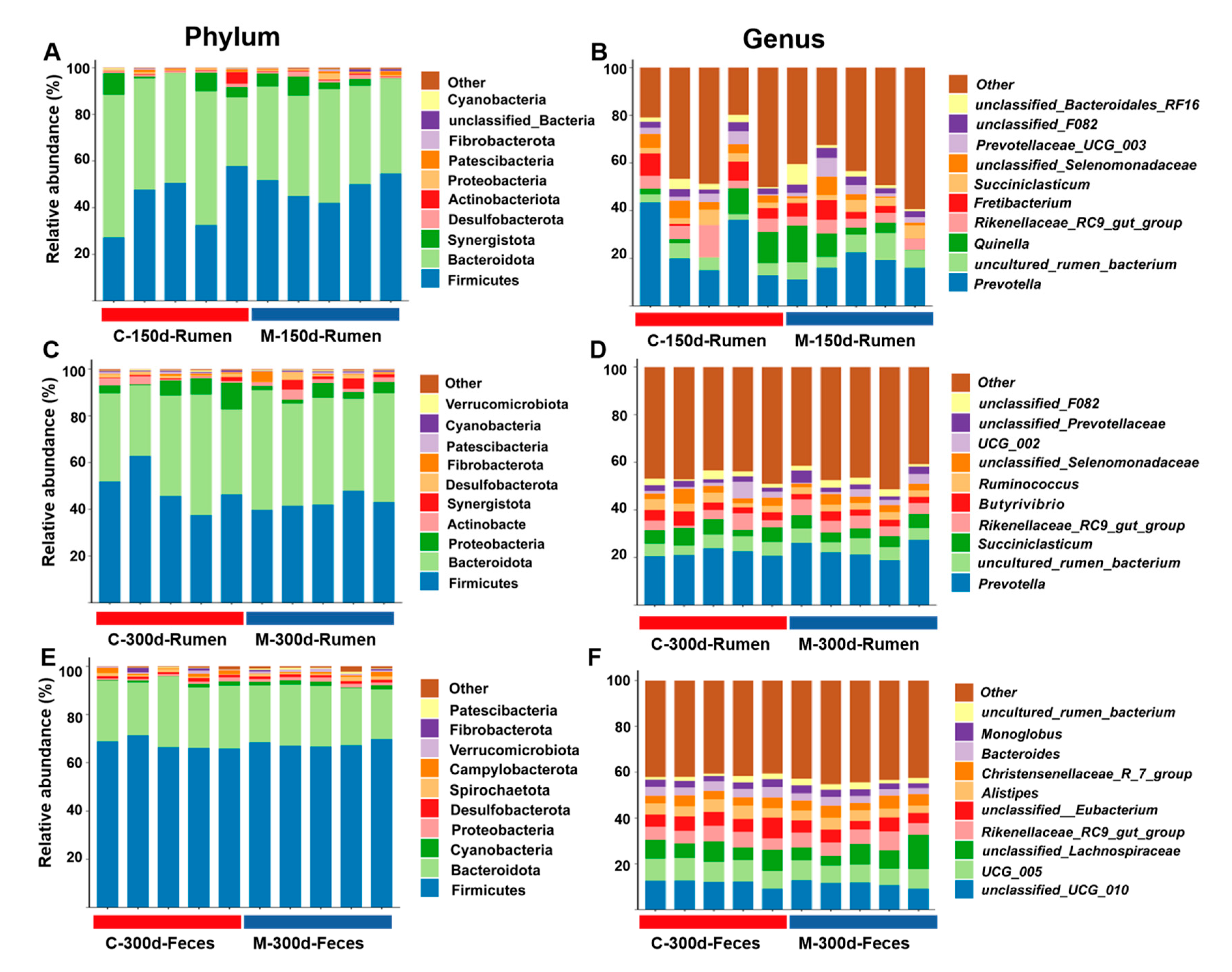 Agriculture 14 01983 g005
