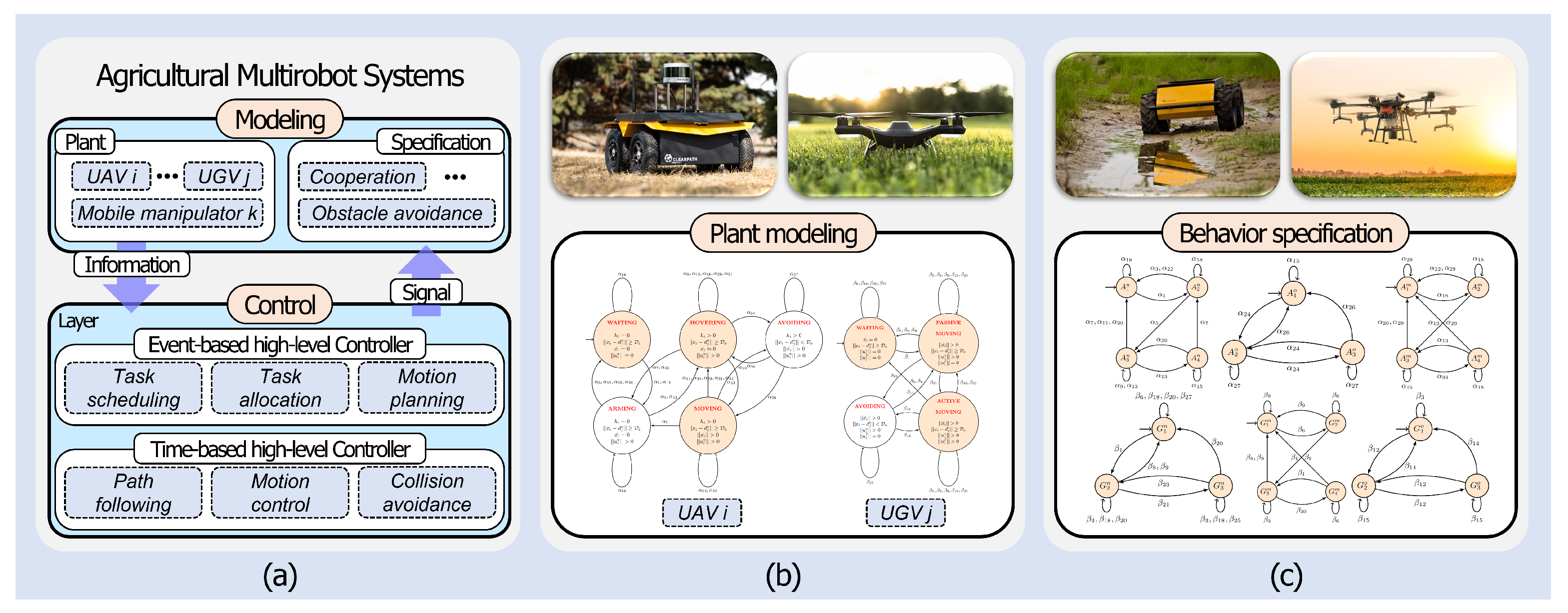 Agriculture 14 01985 g010