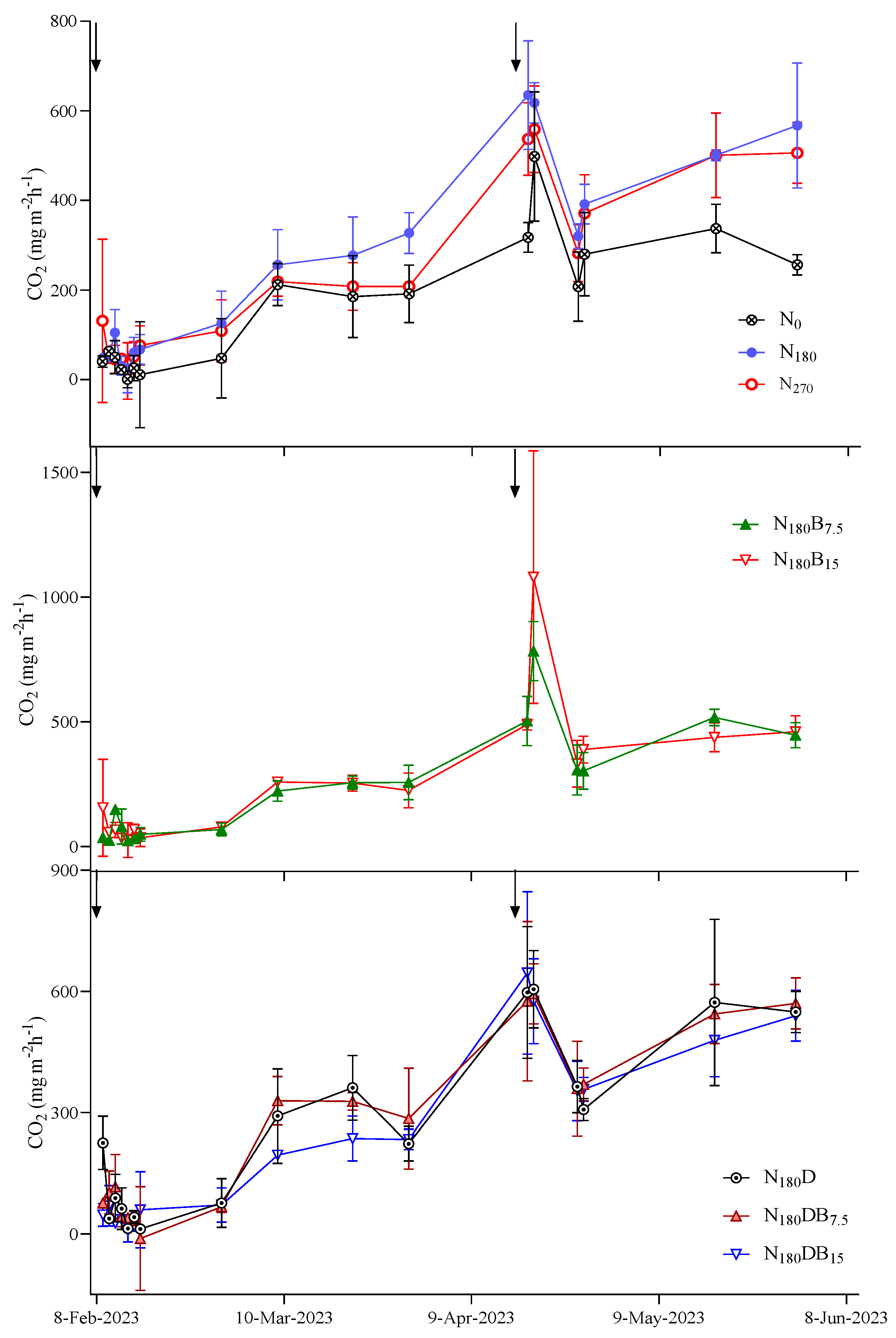 Agriculture 14 01986 g003