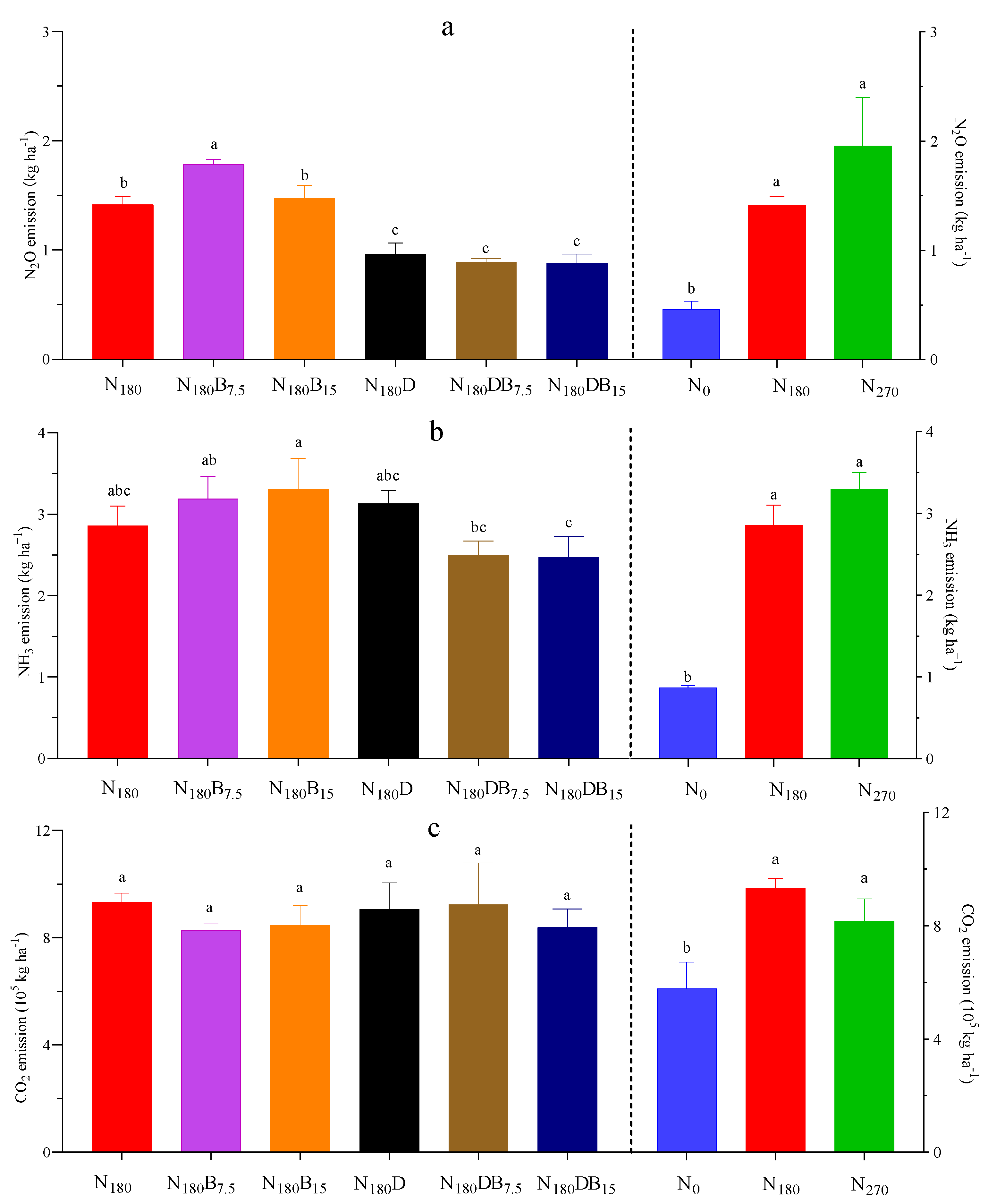 Agriculture 14 01986 g004