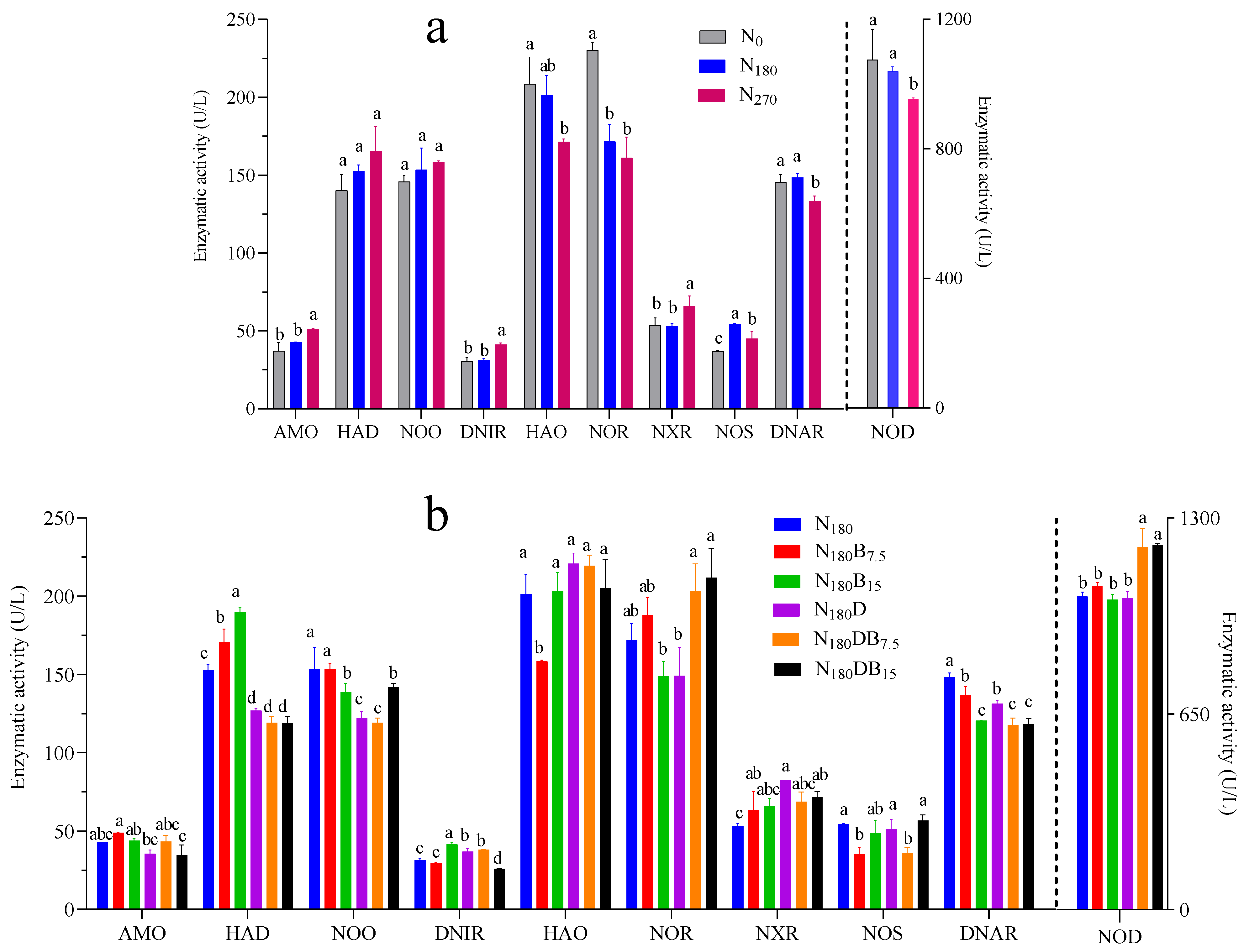 Agriculture 14 01986 g007
