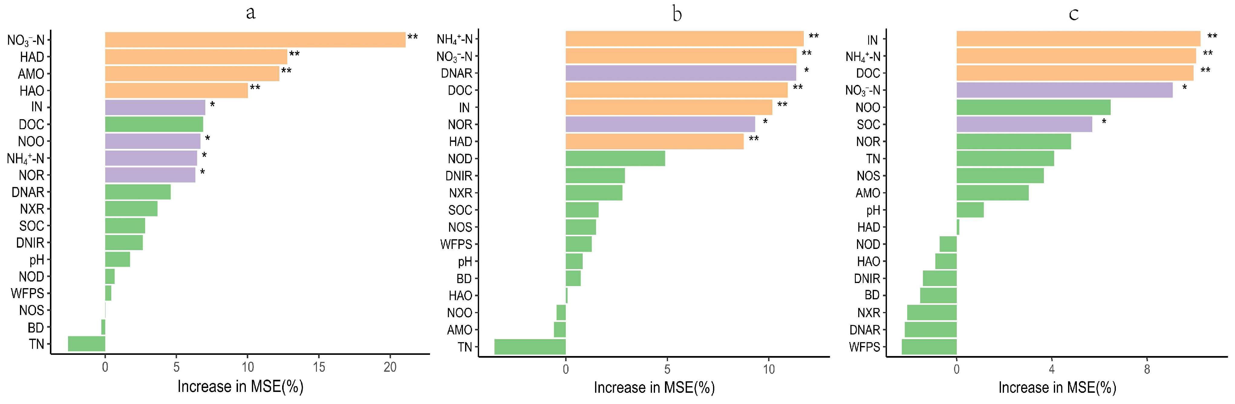 Agriculture 14 01986 g009