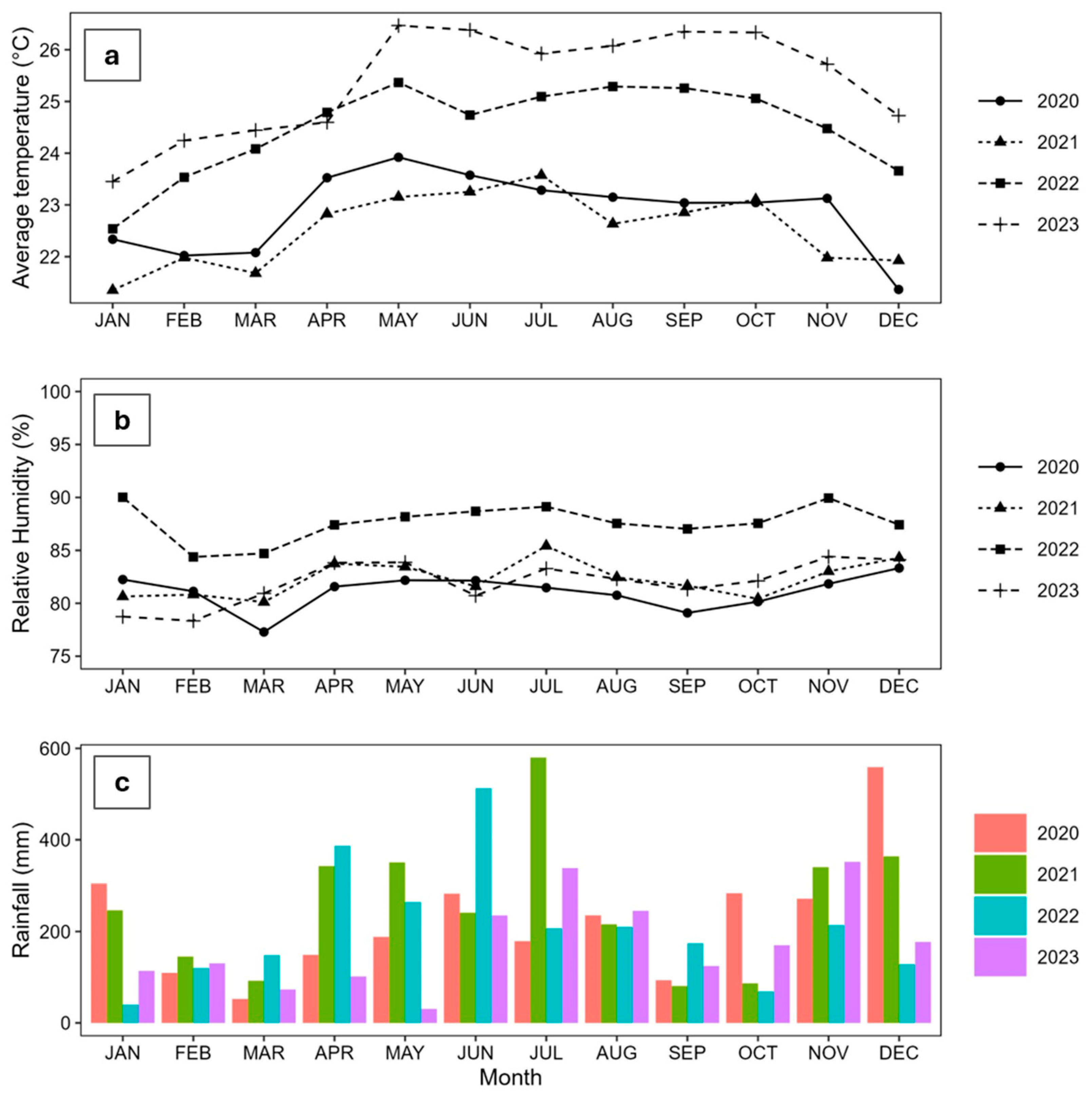 Agriculture 14 01988 g005