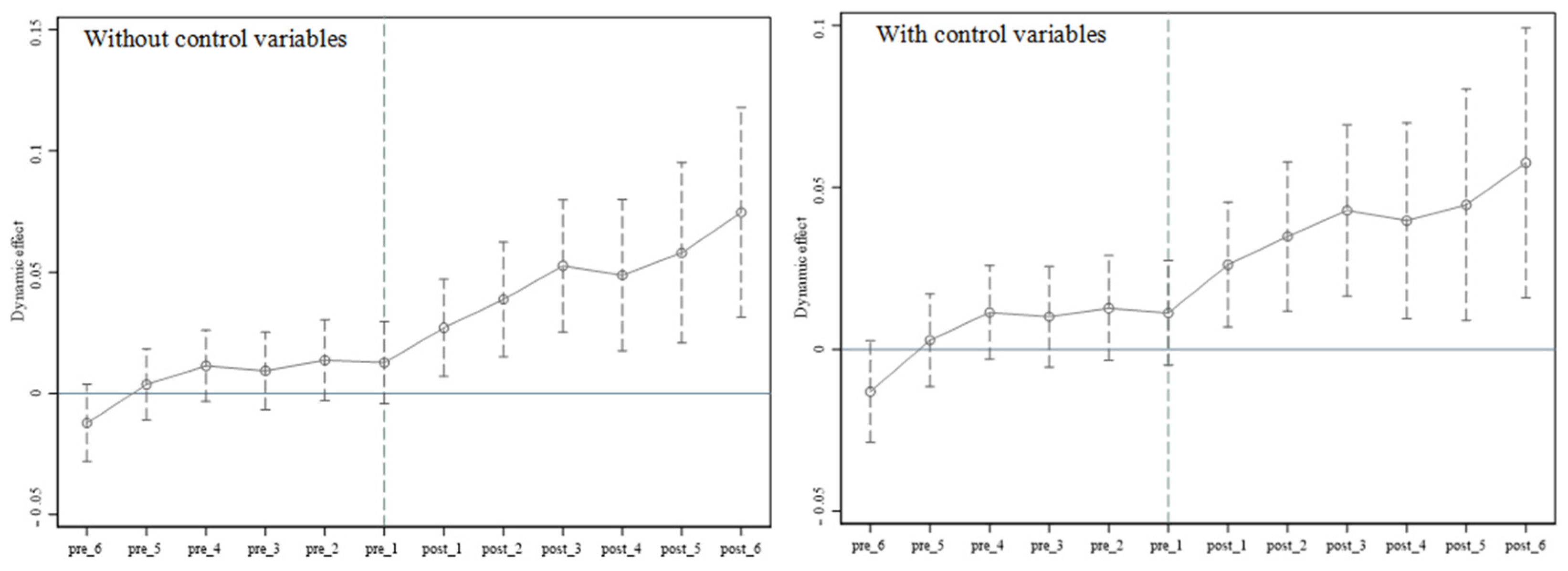Agriculture 14 01990 g003