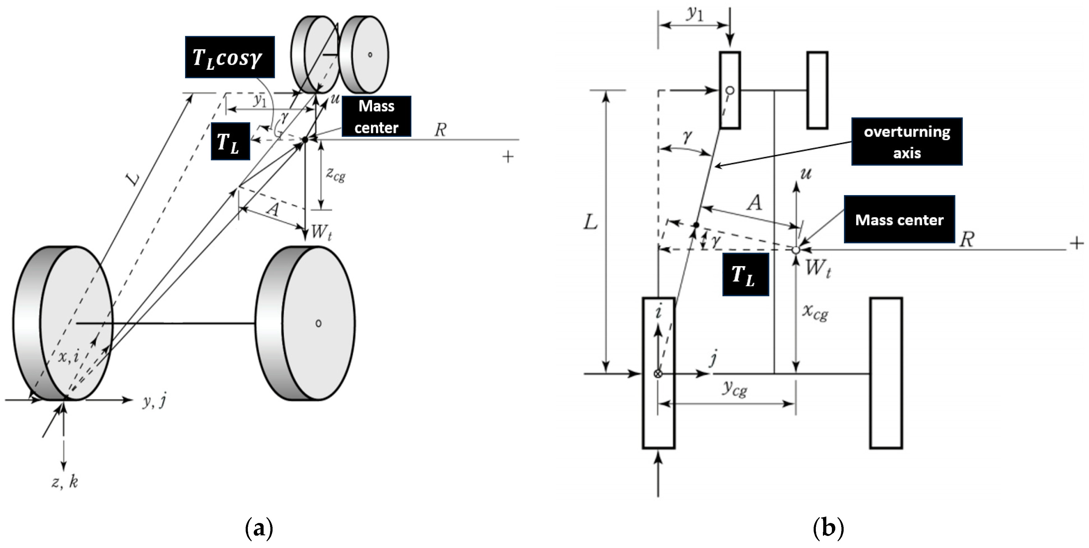 Agriculture 14 01991 g002