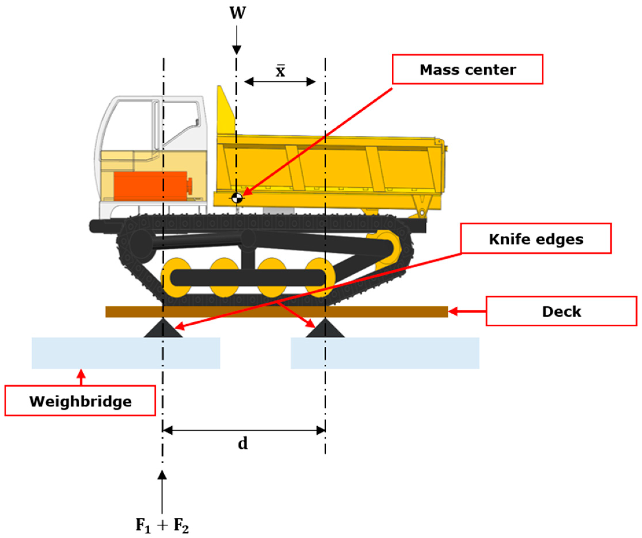 Agriculture 14 01991 g005